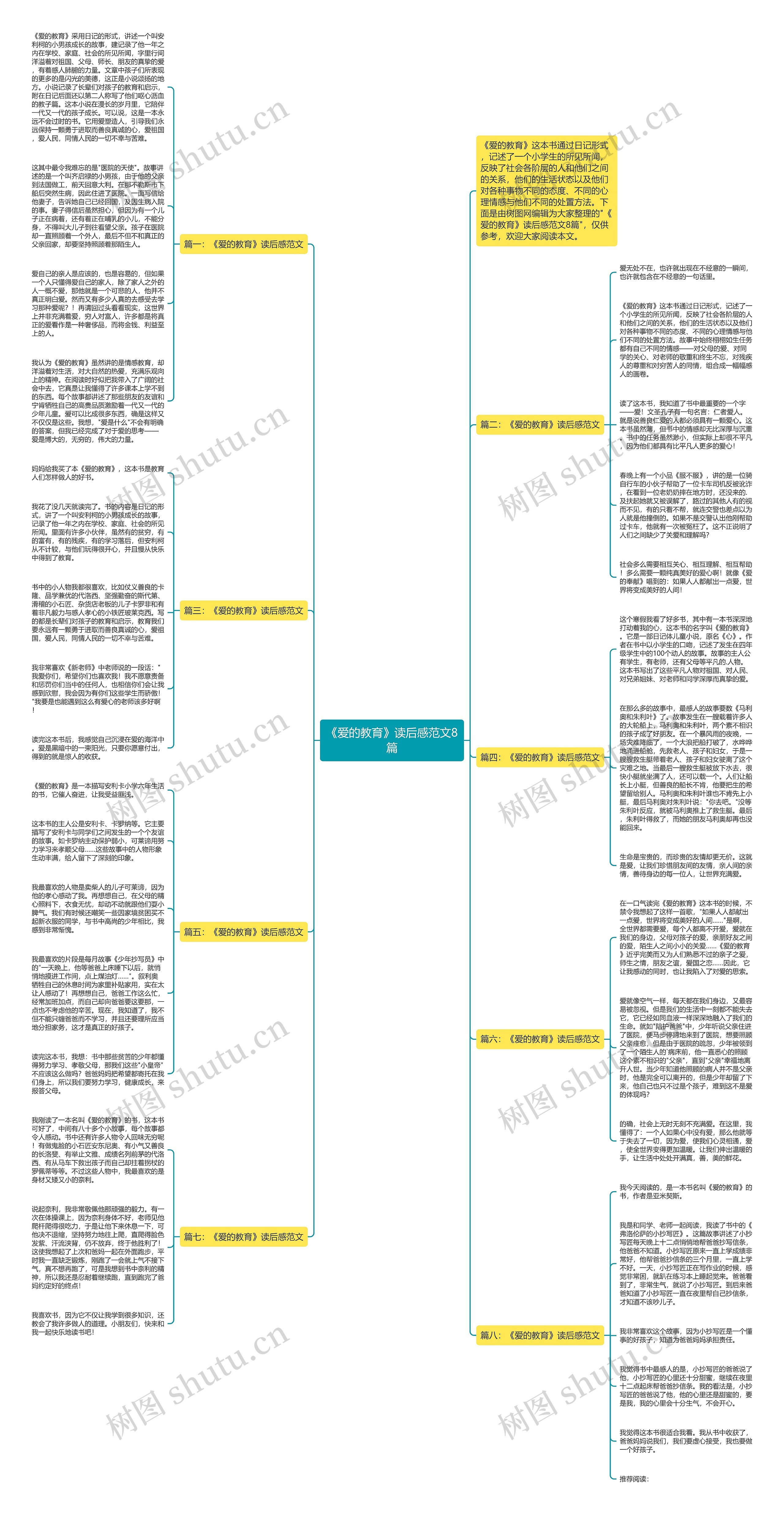 《爱的教育》读后感范文8篇思维导图