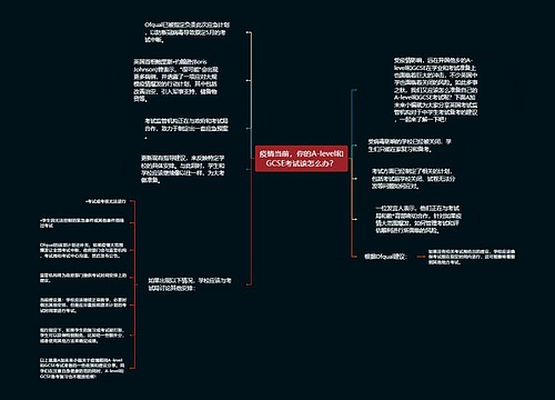 疫情当前，你的A-level和GCSE考试该怎么办？