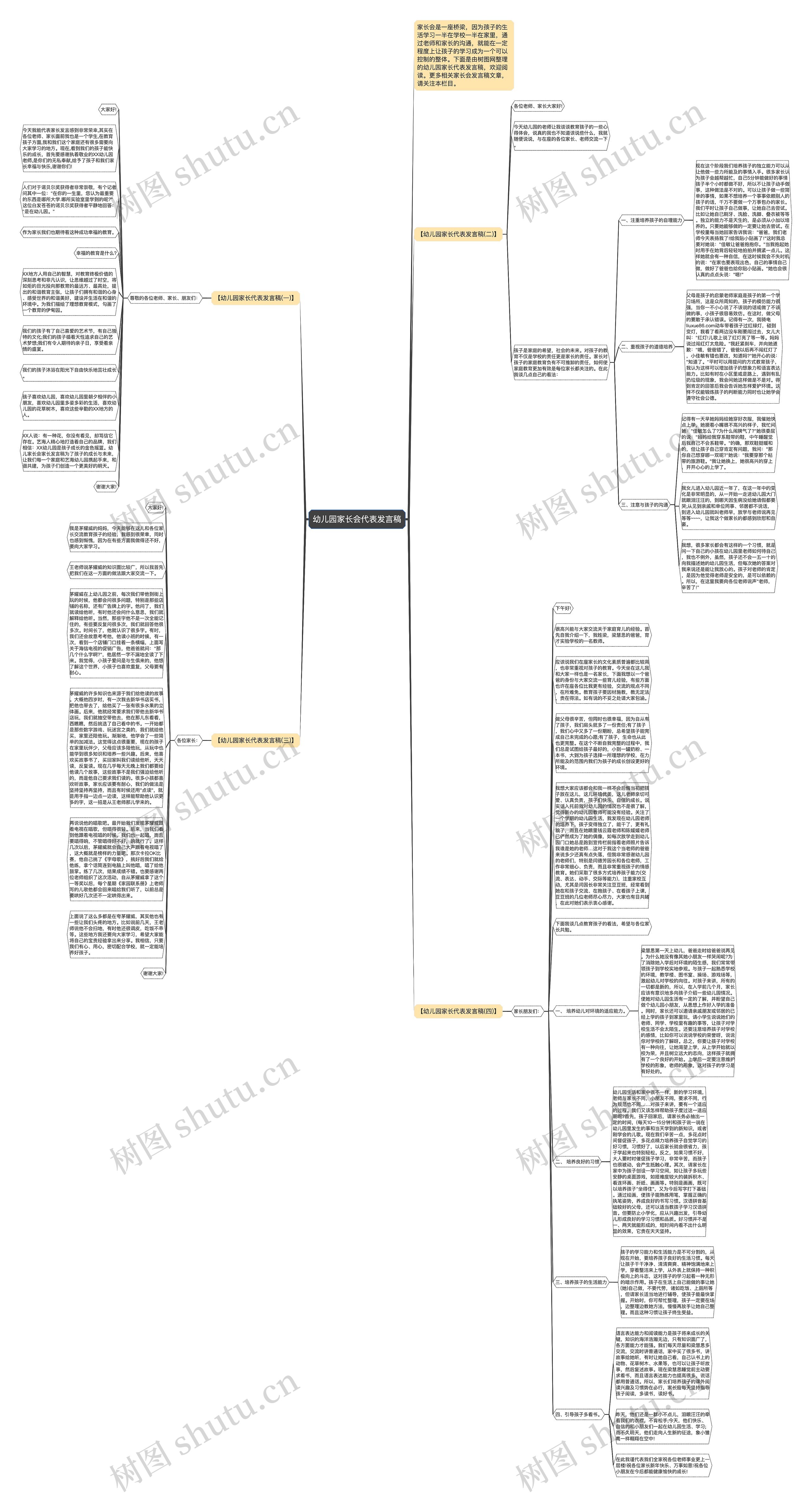 幼儿园家长会代表发言稿思维导图