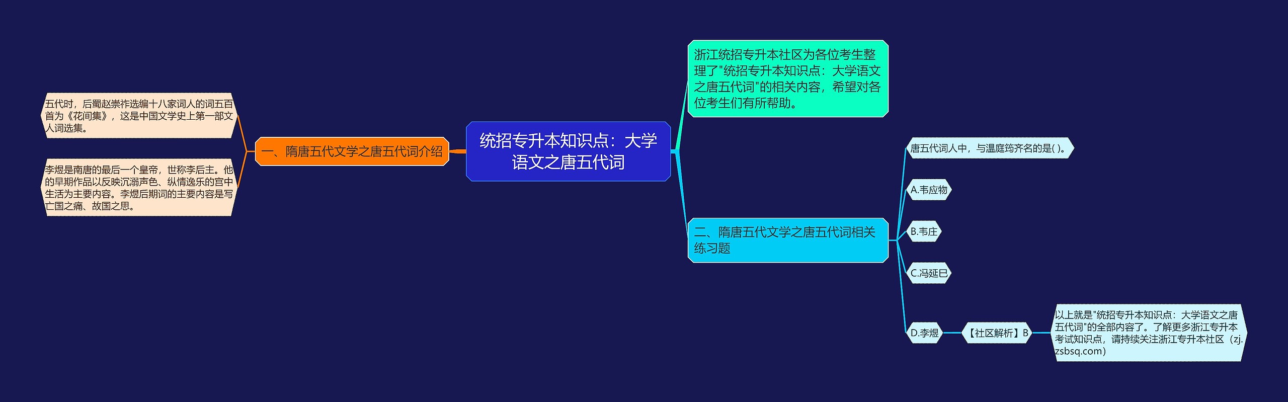统招专升本知识点：大学语文之唐五代词