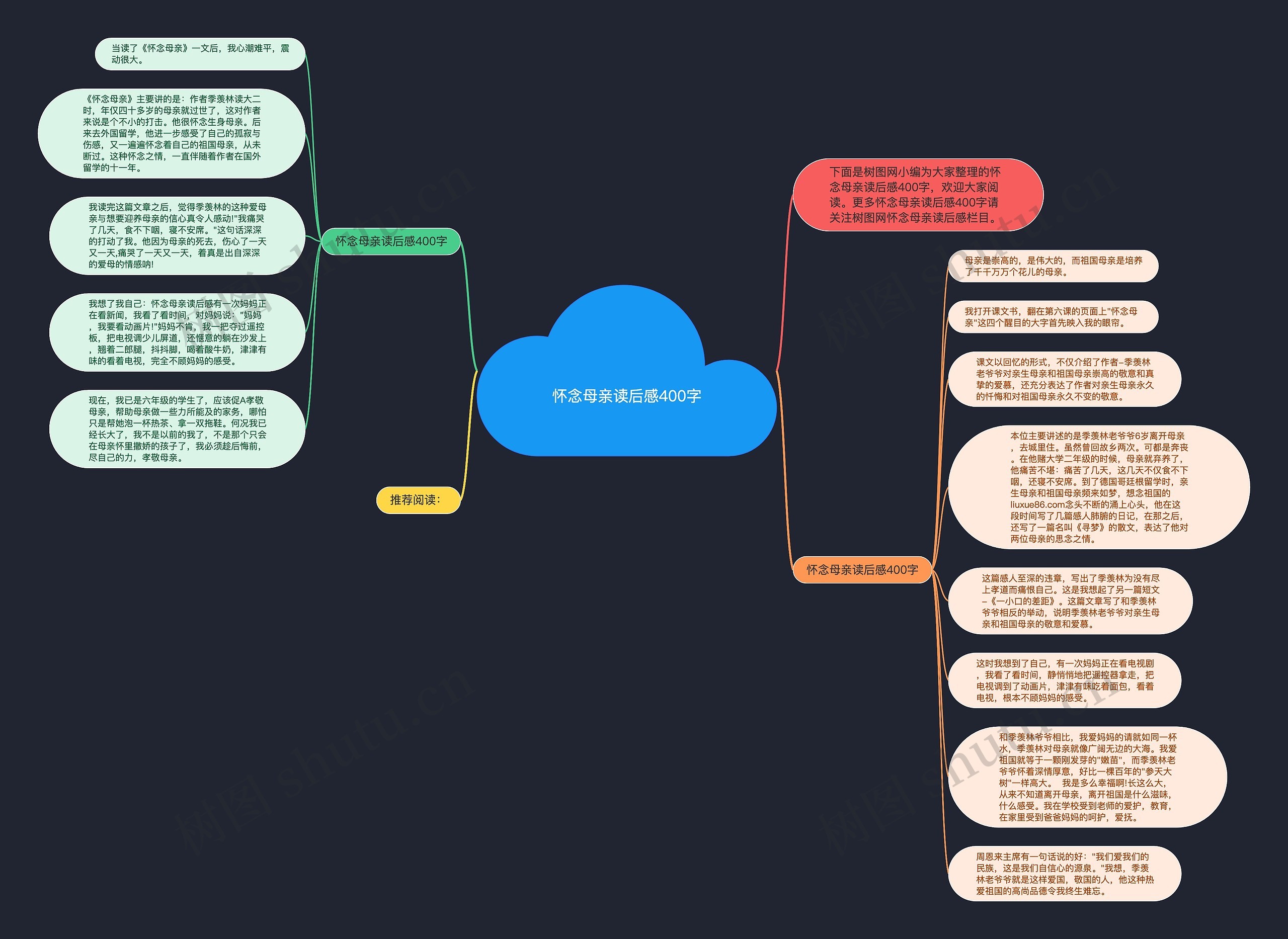 怀念母亲读后感400字思维导图