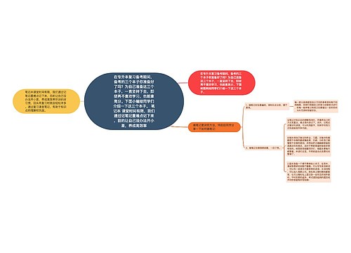 在专升本复习备考期间，备考的三个本子你准备好了吗？为自己准备这三个本子，一直坚持下去，即使再不喜欢学习，也能拿高分。下面小编给同学们介绍一下这三个本子。 笔记本 课堂时间有限，我们通过记笔记重难点记下来，目的让自己没办法开小差，养成高效率