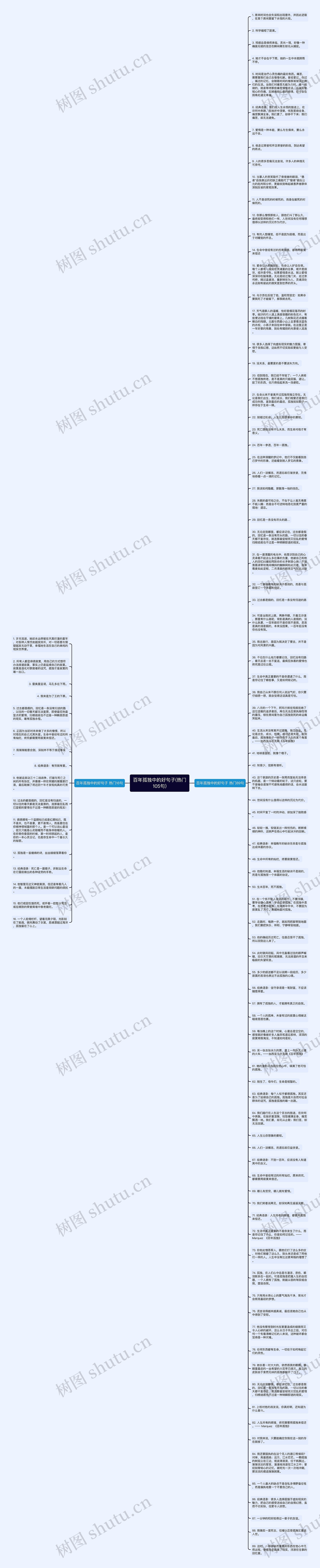 百年孤独中的好句子(热门105句)思维导图