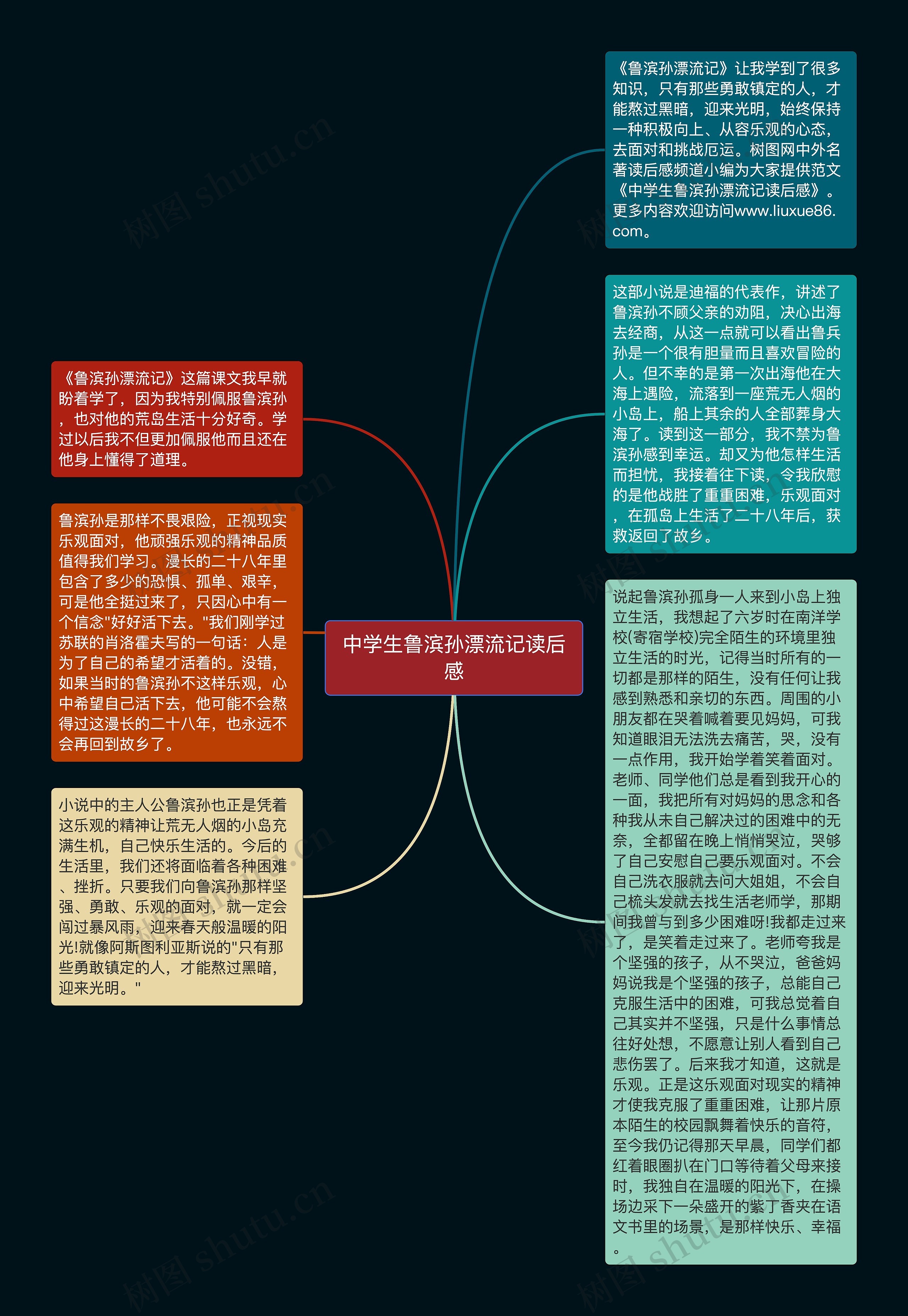 中学生鲁滨孙漂流记读后感思维导图