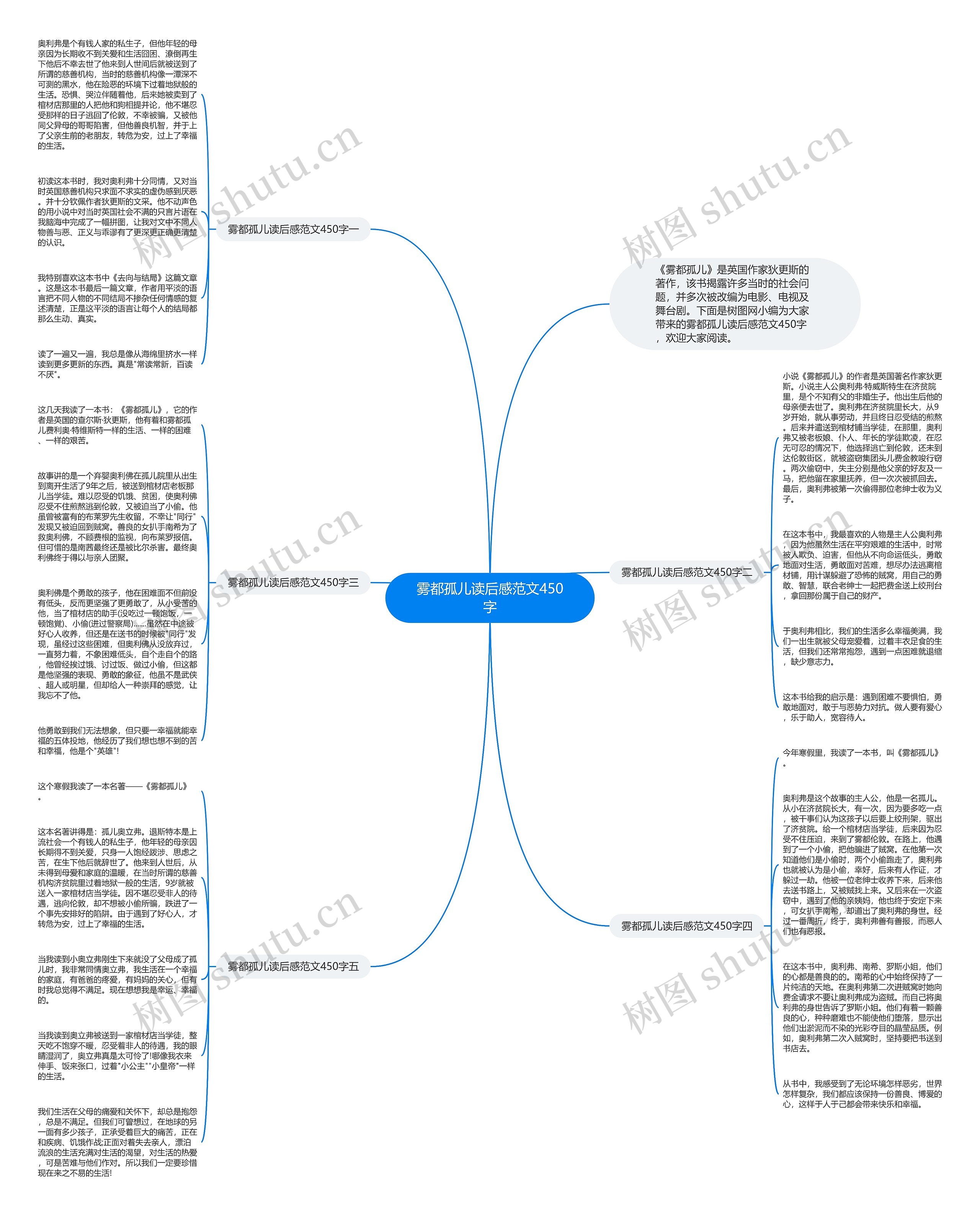 雾都孤儿读后感范文450字思维导图