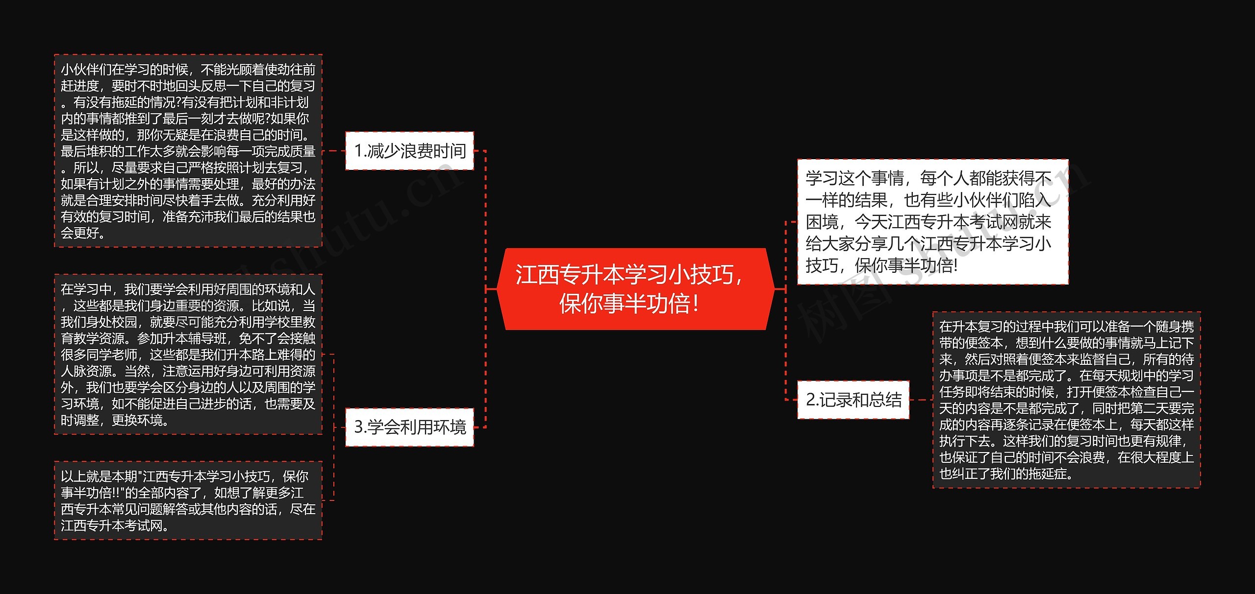 江西专升本学习小技巧，保你事半功倍！思维导图