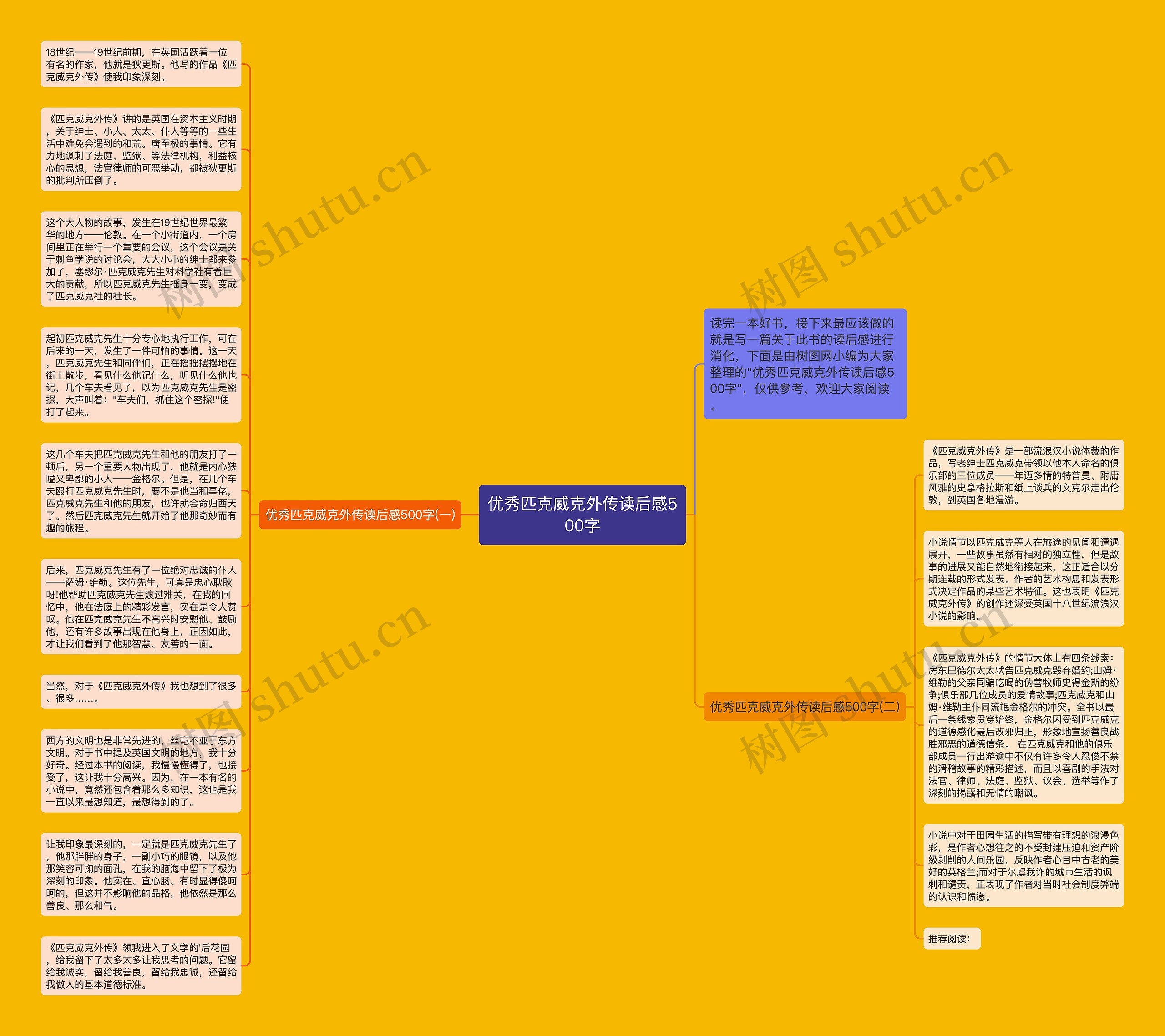 优秀匹克威克外传读后感500字思维导图