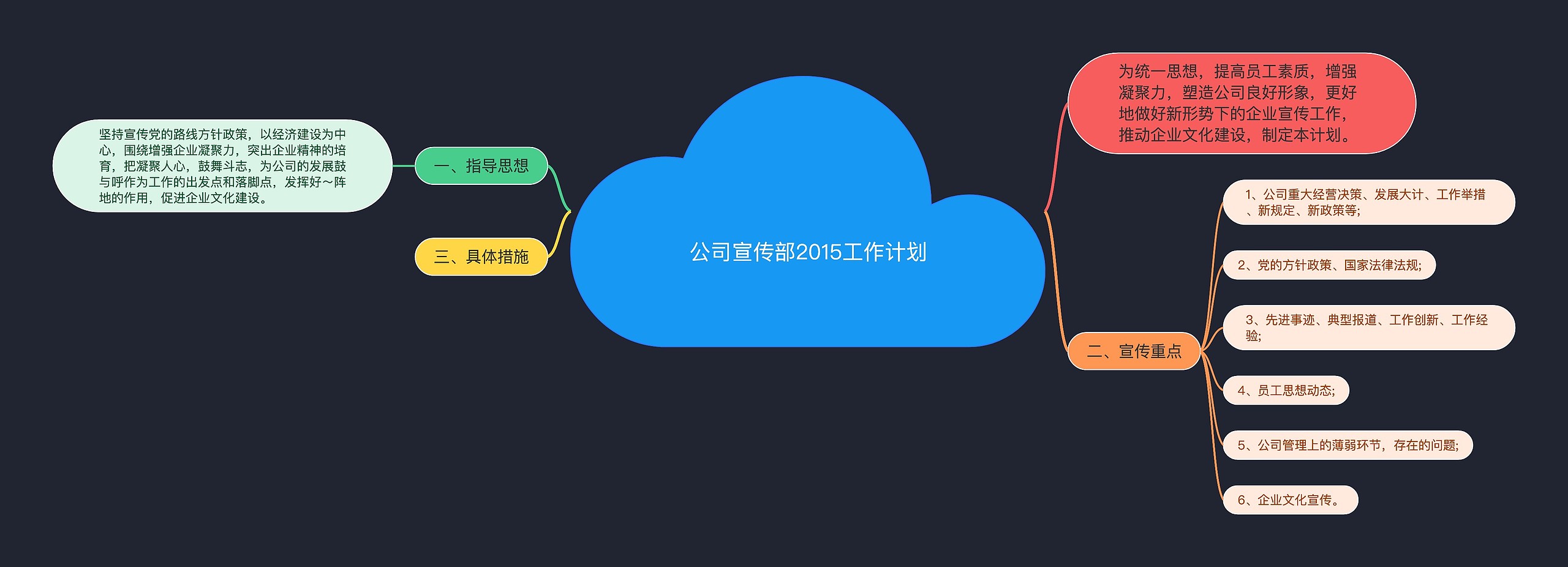 公司宣传部2015工作计划