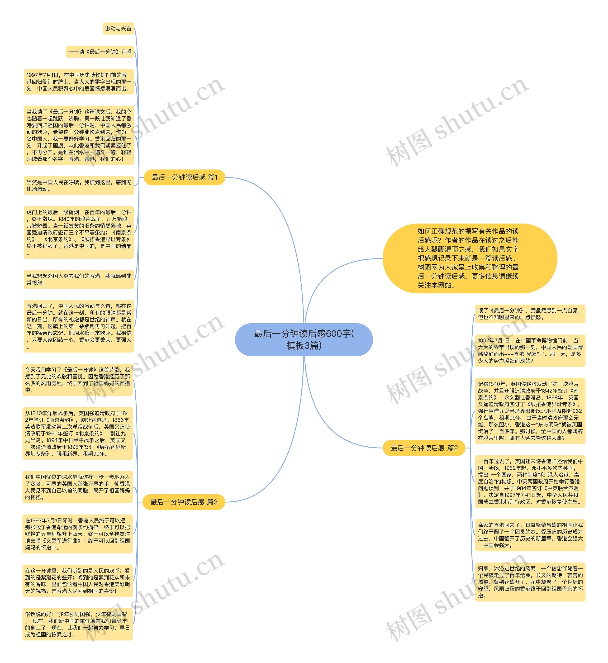 最后一分钟读后感600字(3篇)思维导图