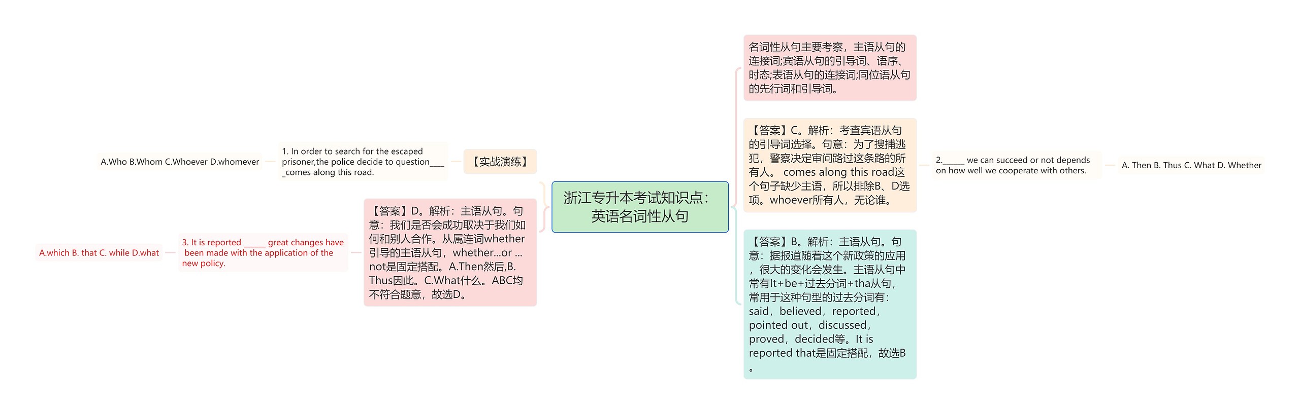 浙江专升本考试知识点：英语名词性从句