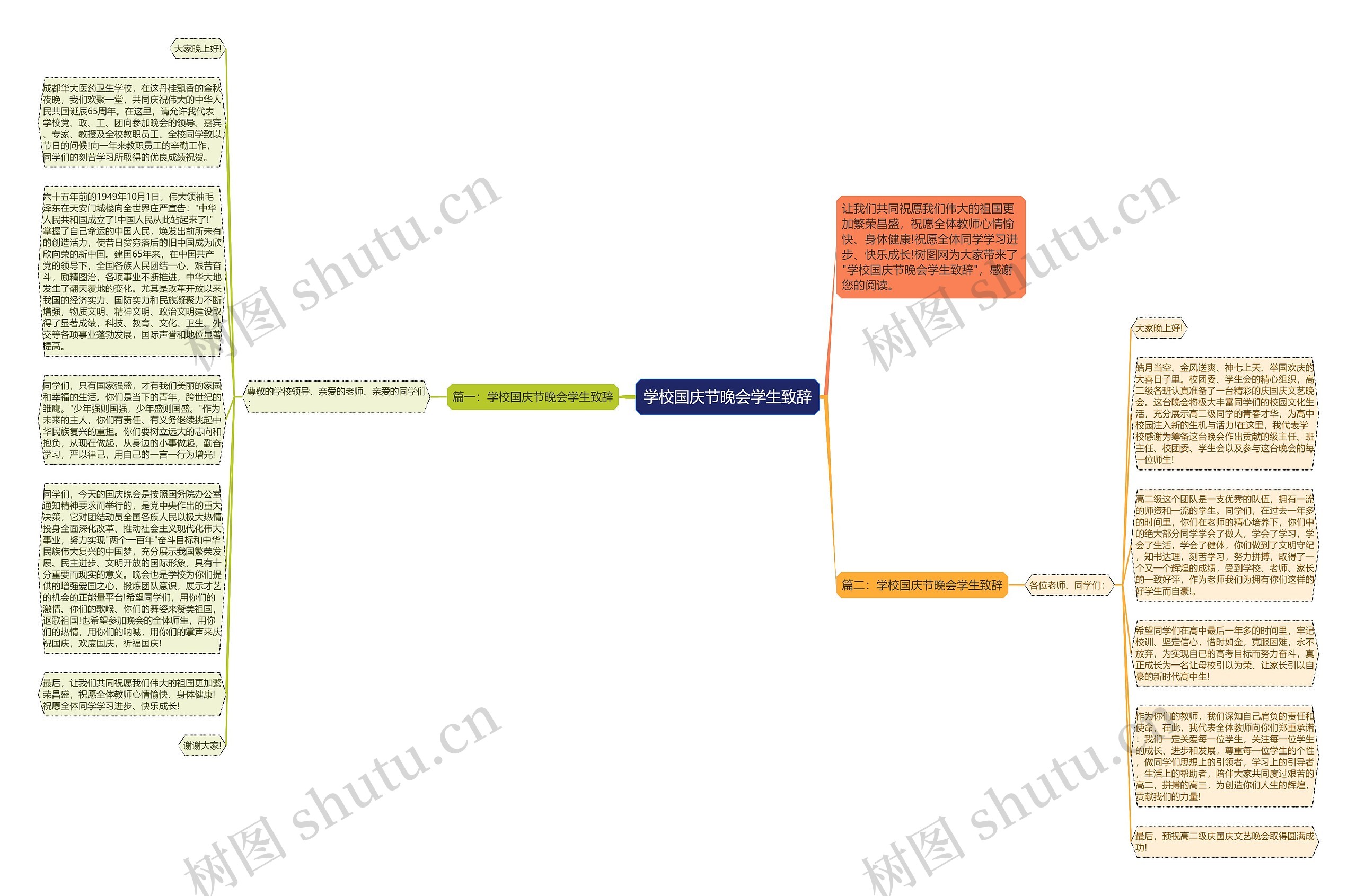 学校国庆节晚会学生致辞思维导图