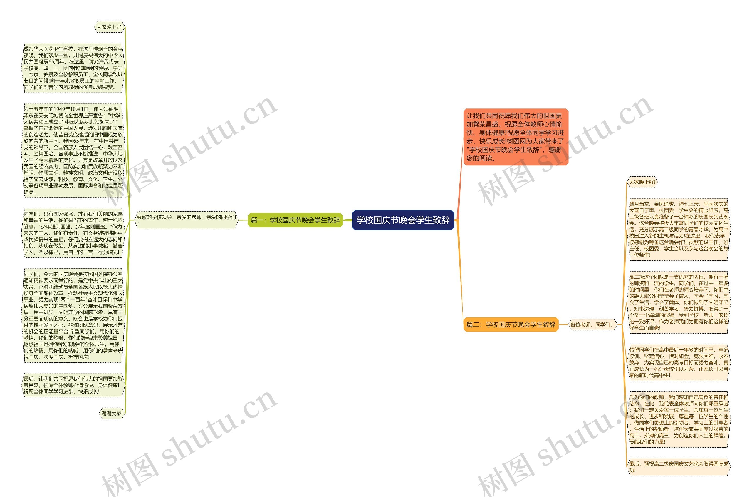 学校国庆节晚会学生致辞思维导图高清图 学校国庆节晚会学生致辞思维导图