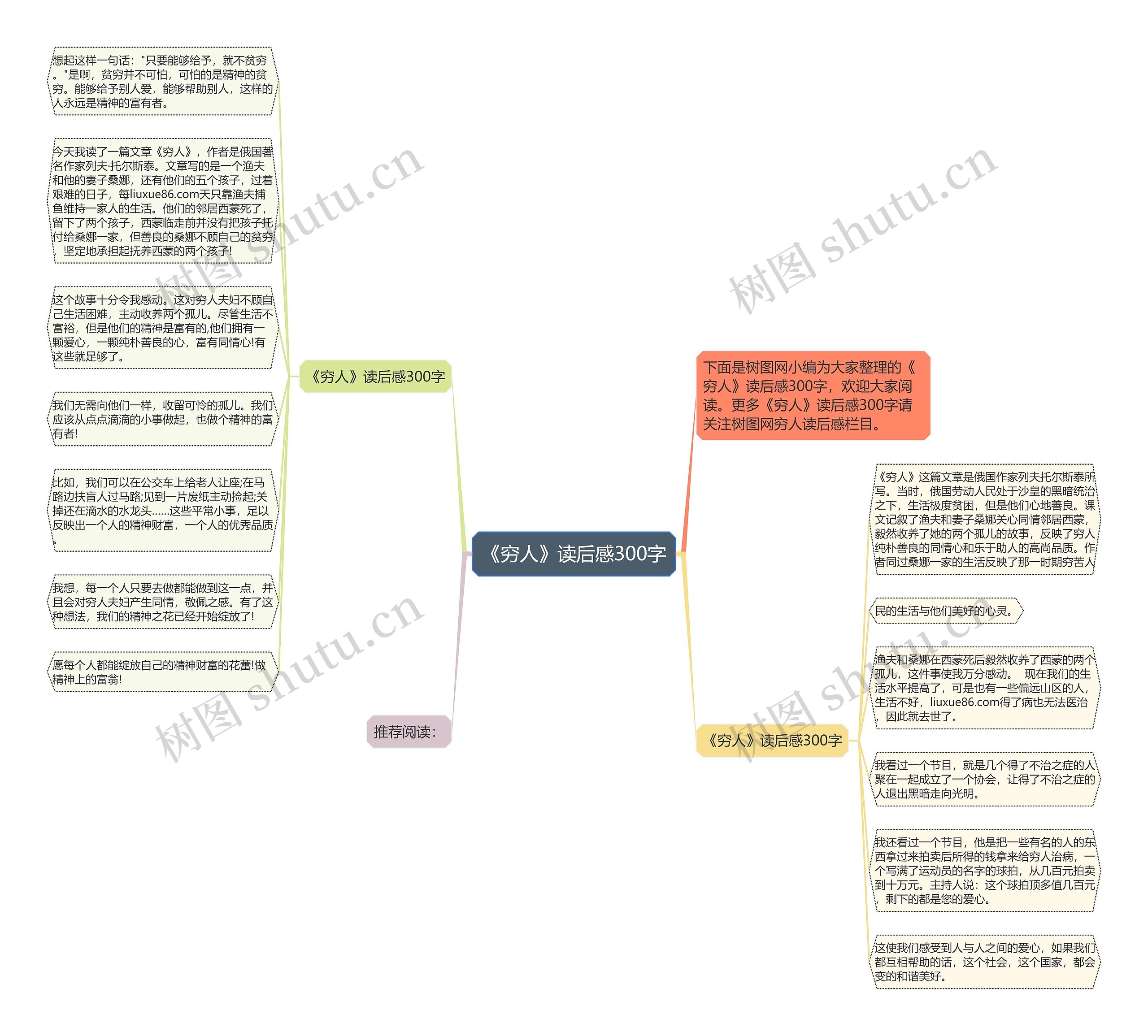 《穷人》读后感300字思维导图