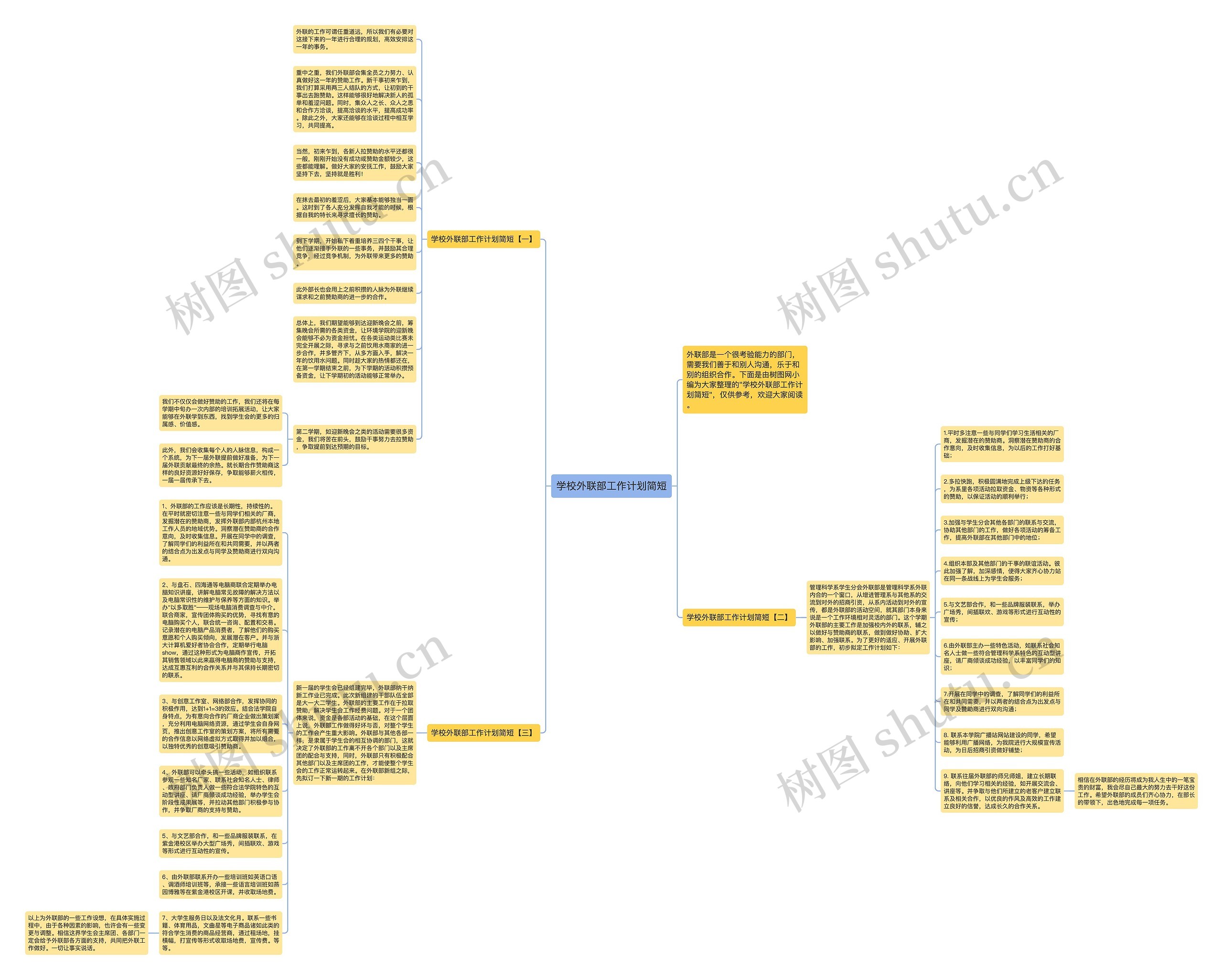 学校外联部工作计划简短思维导图