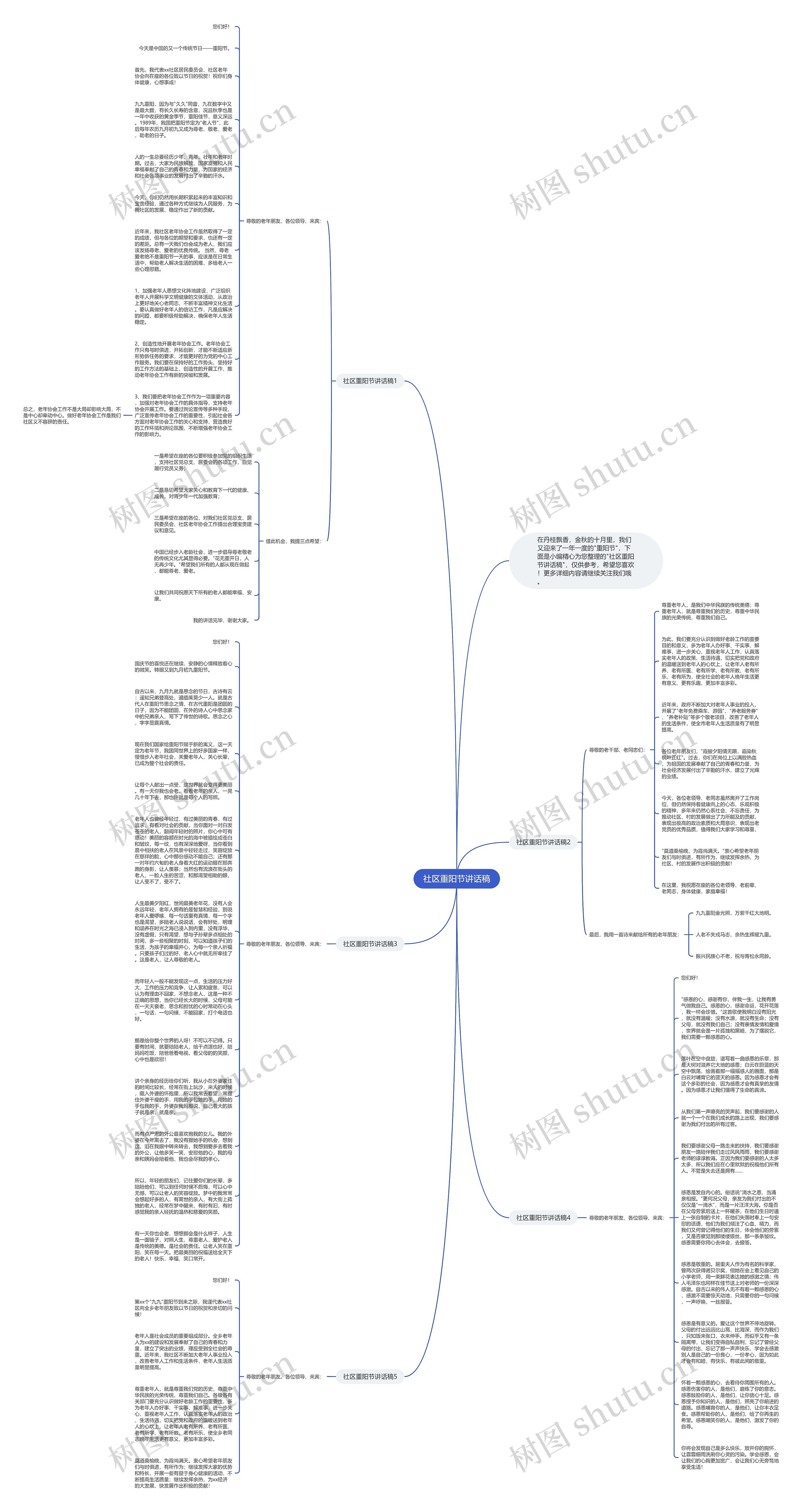 社区重阳节讲话稿思维导图