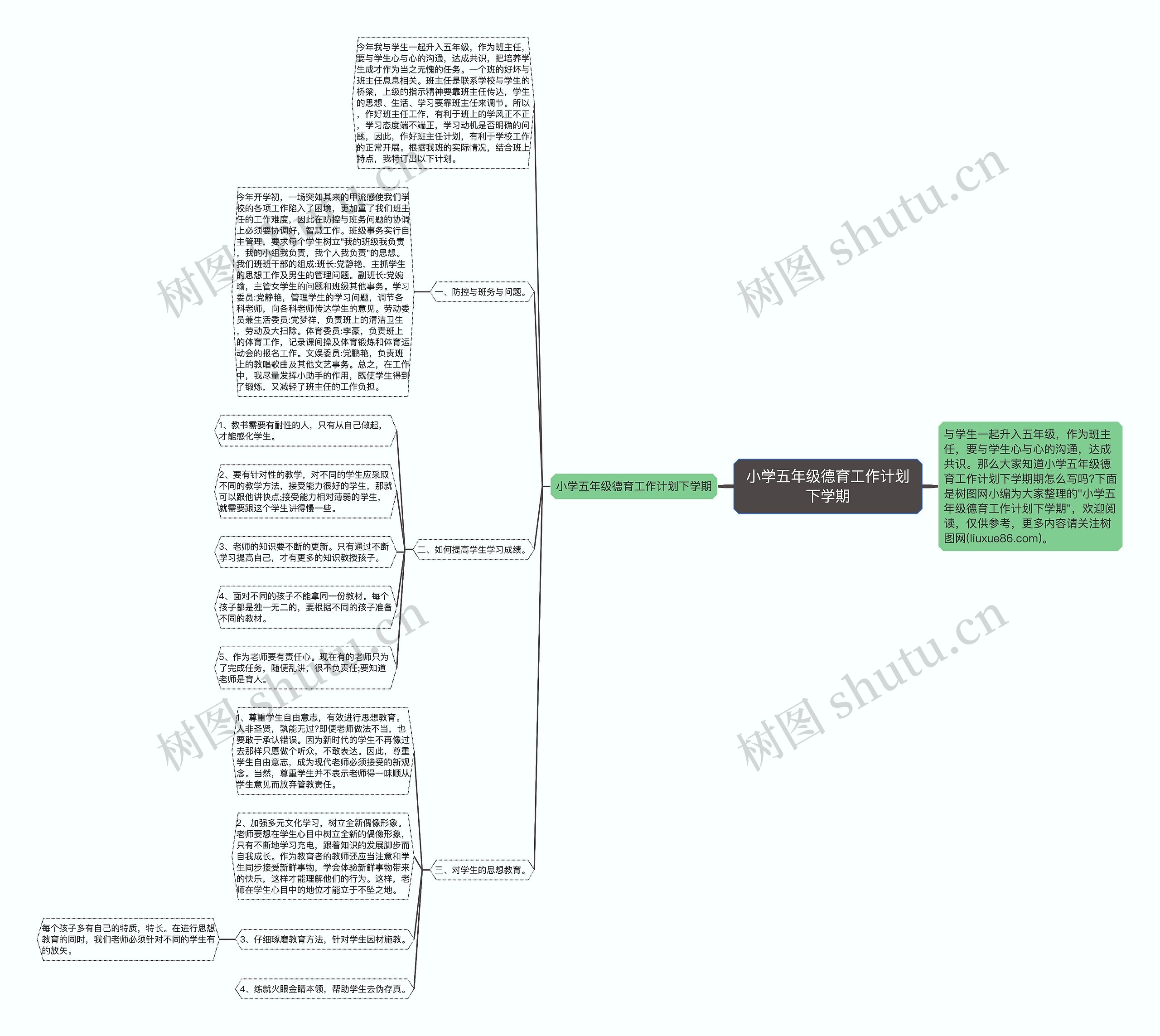 小学五年级德育工作计划下学期思维导图