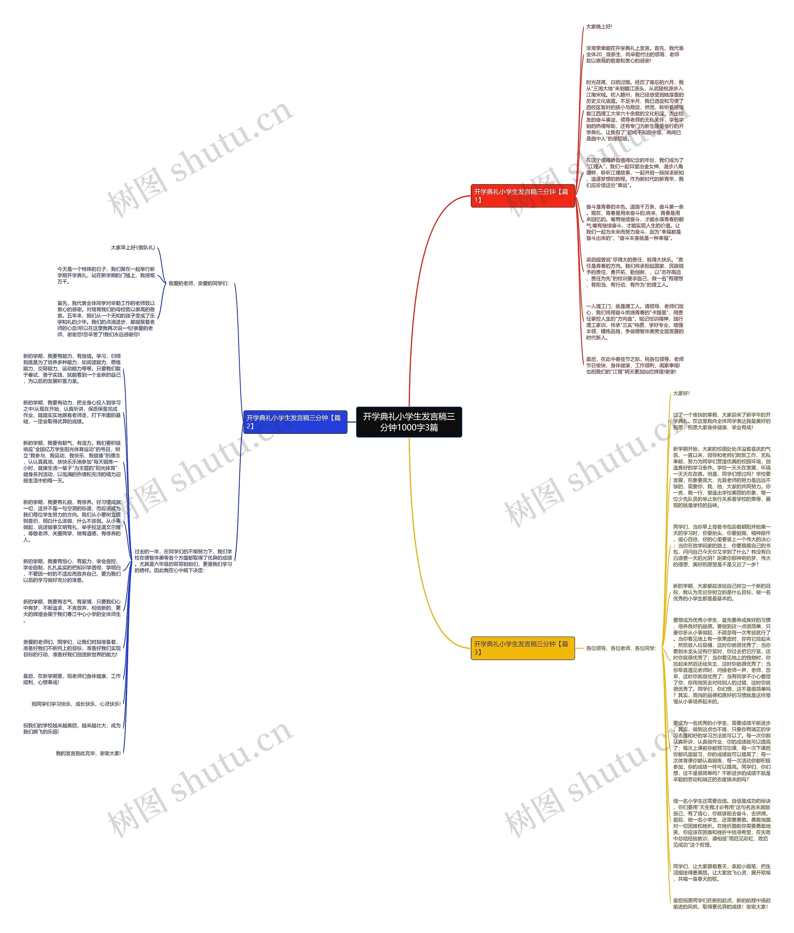 开学典礼小学生发言稿三分钟1000字3篇思维导图