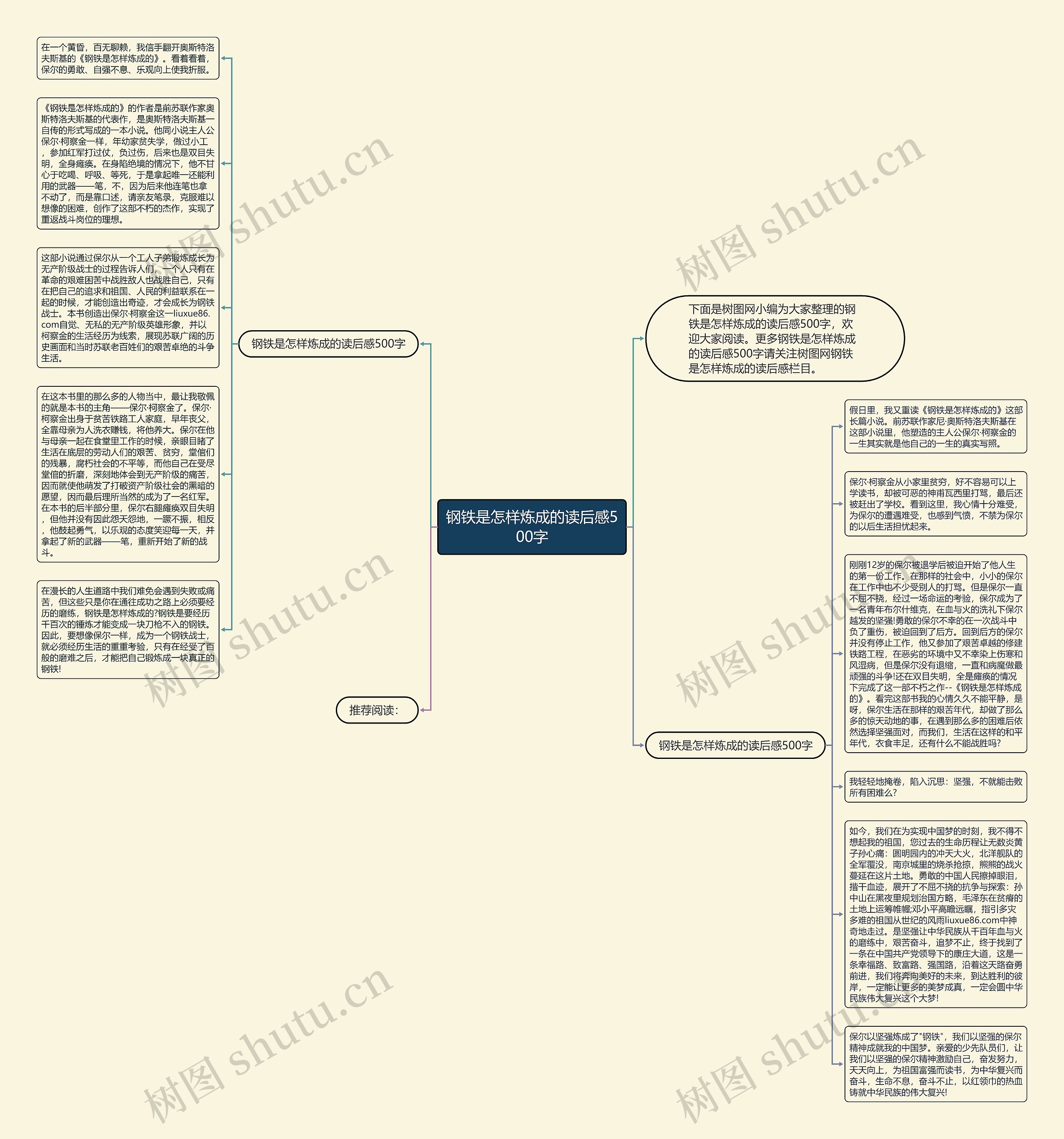 钢铁是怎样炼成的读后感500字思维导图