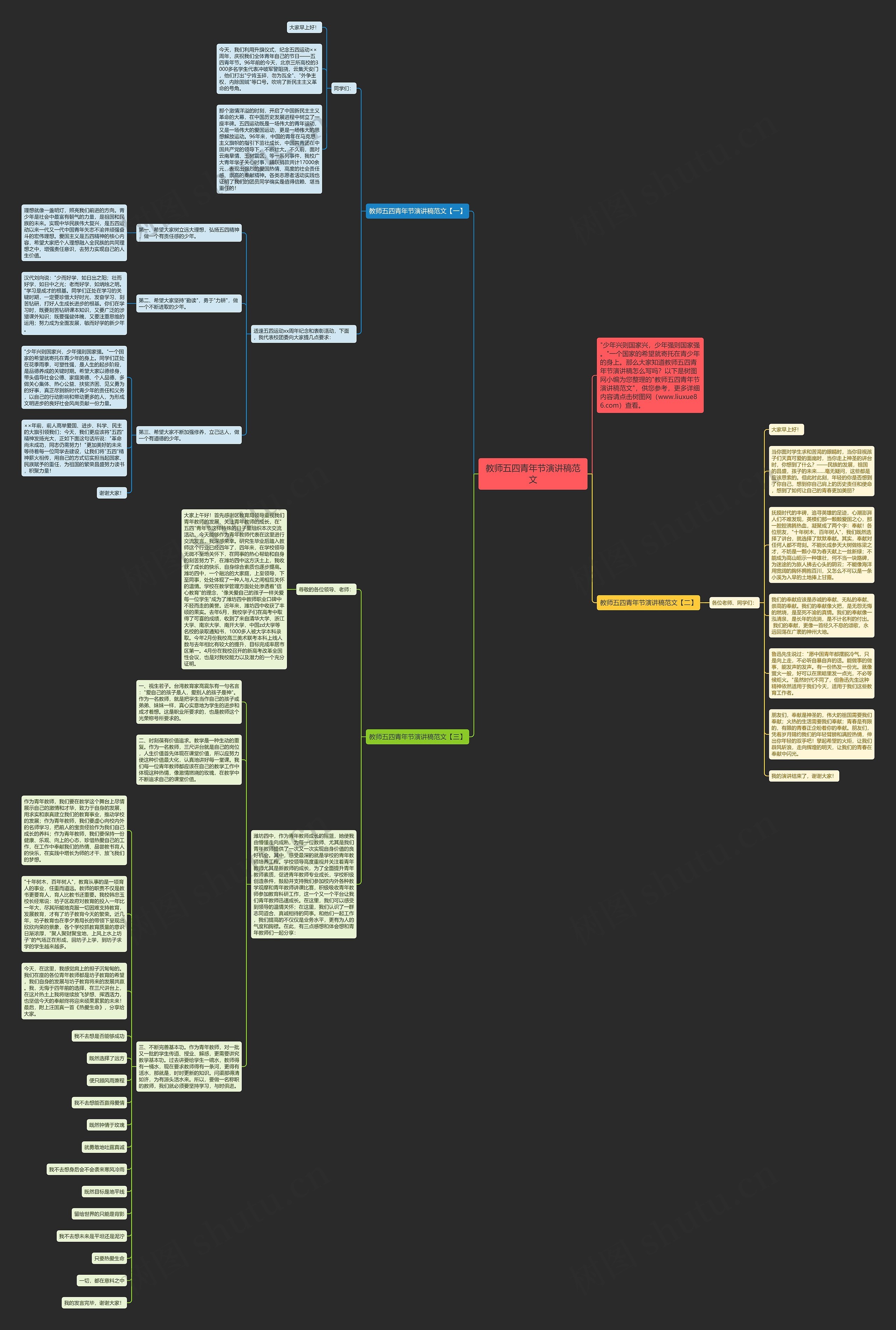 教师五四青年节演讲稿范文思维导图