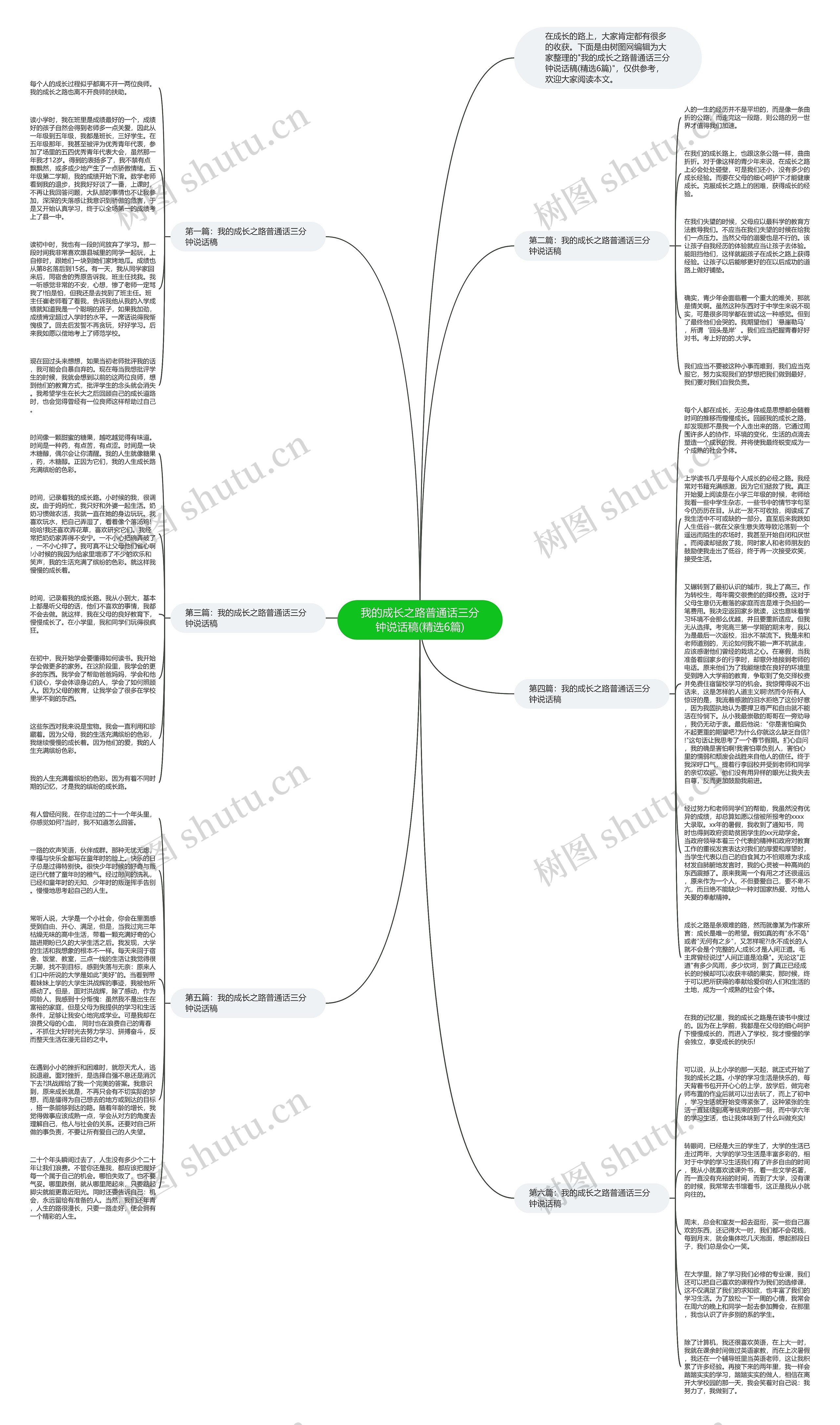 我的成长之路普通话三分钟说话稿(精选6篇)思维导图