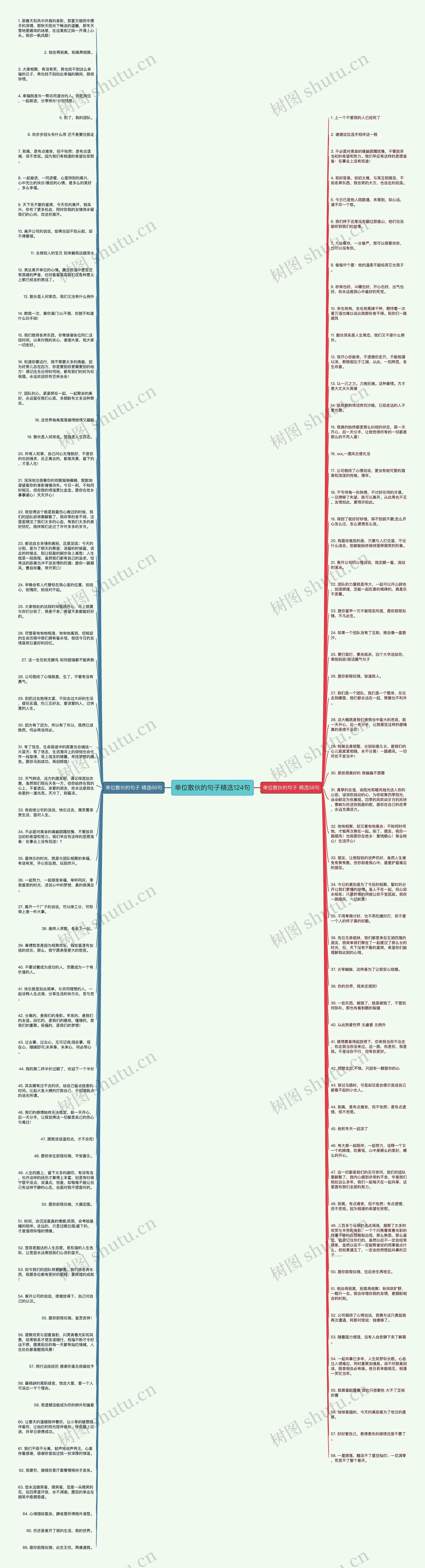 单位散伙的句子精选124句思维导图