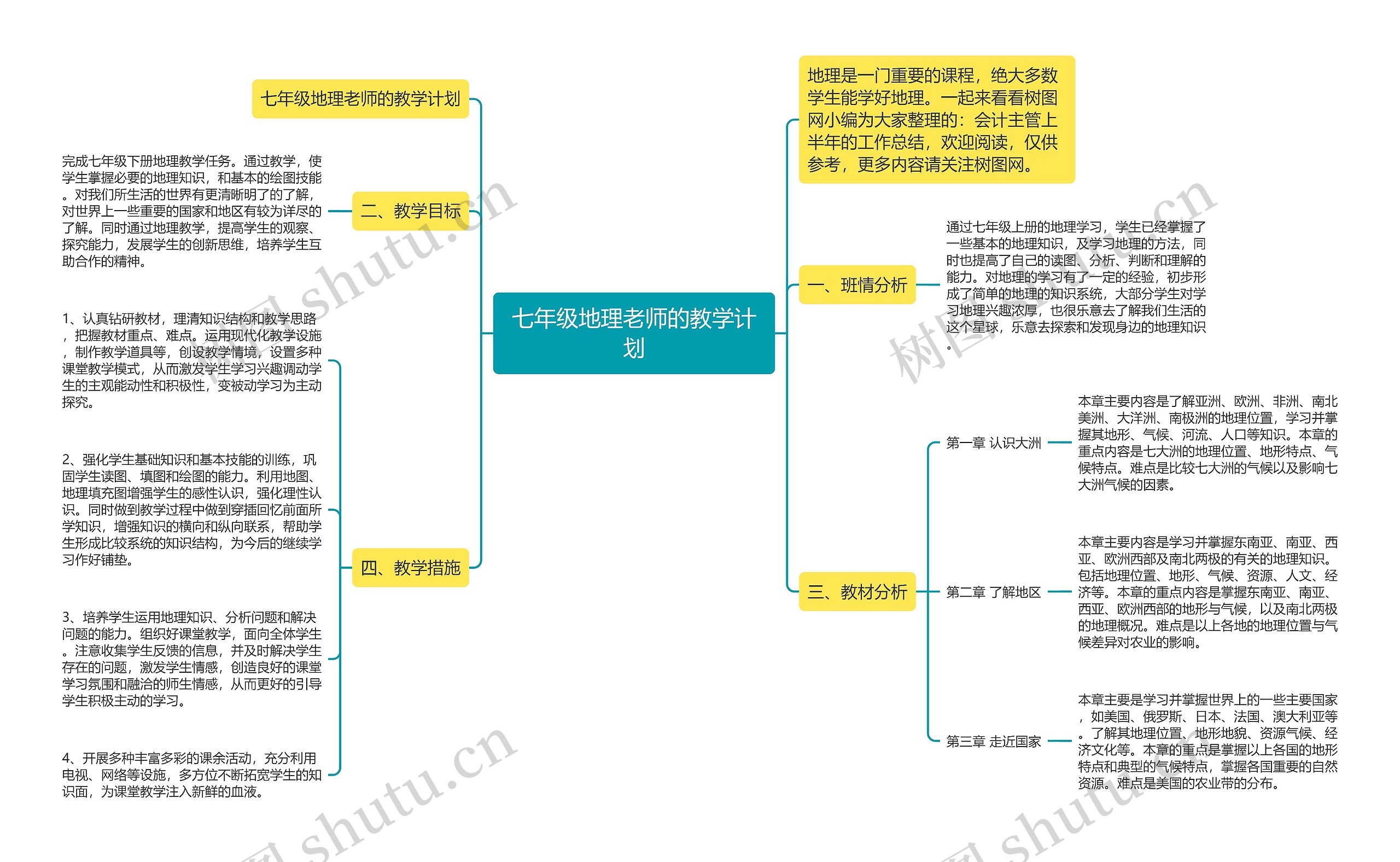 七年级地理老师的教学计划思维导图