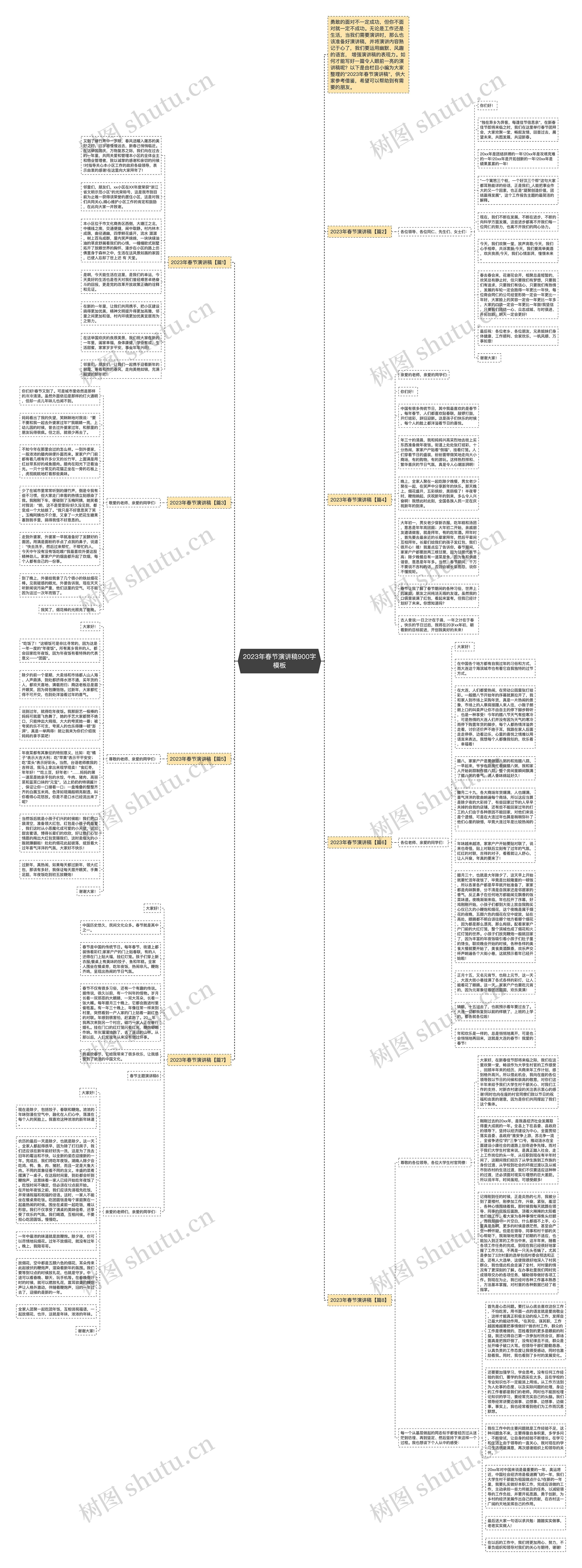 2023年春节演讲稿900字思维导图