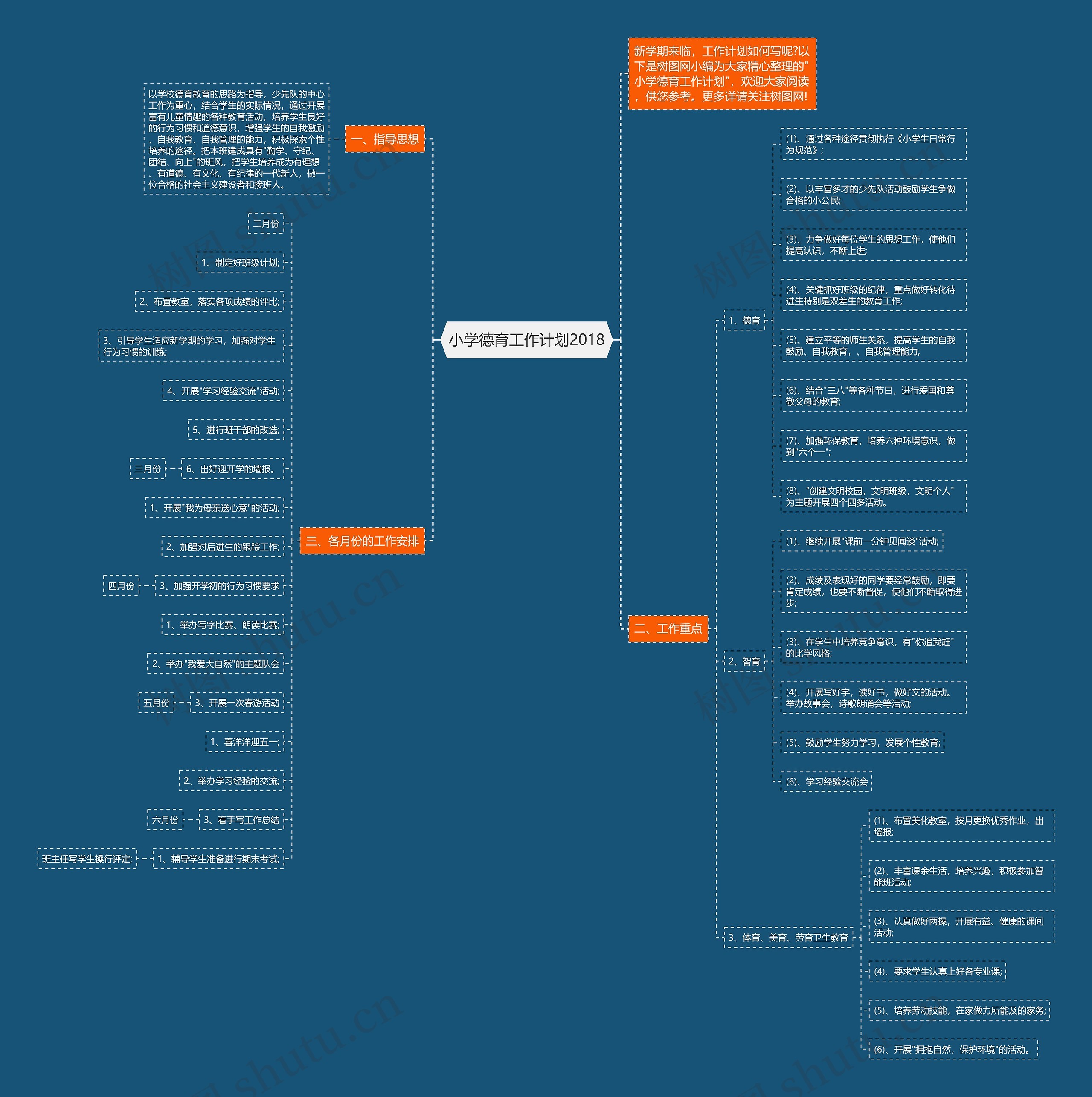 小学德育工作计划2018思维导图