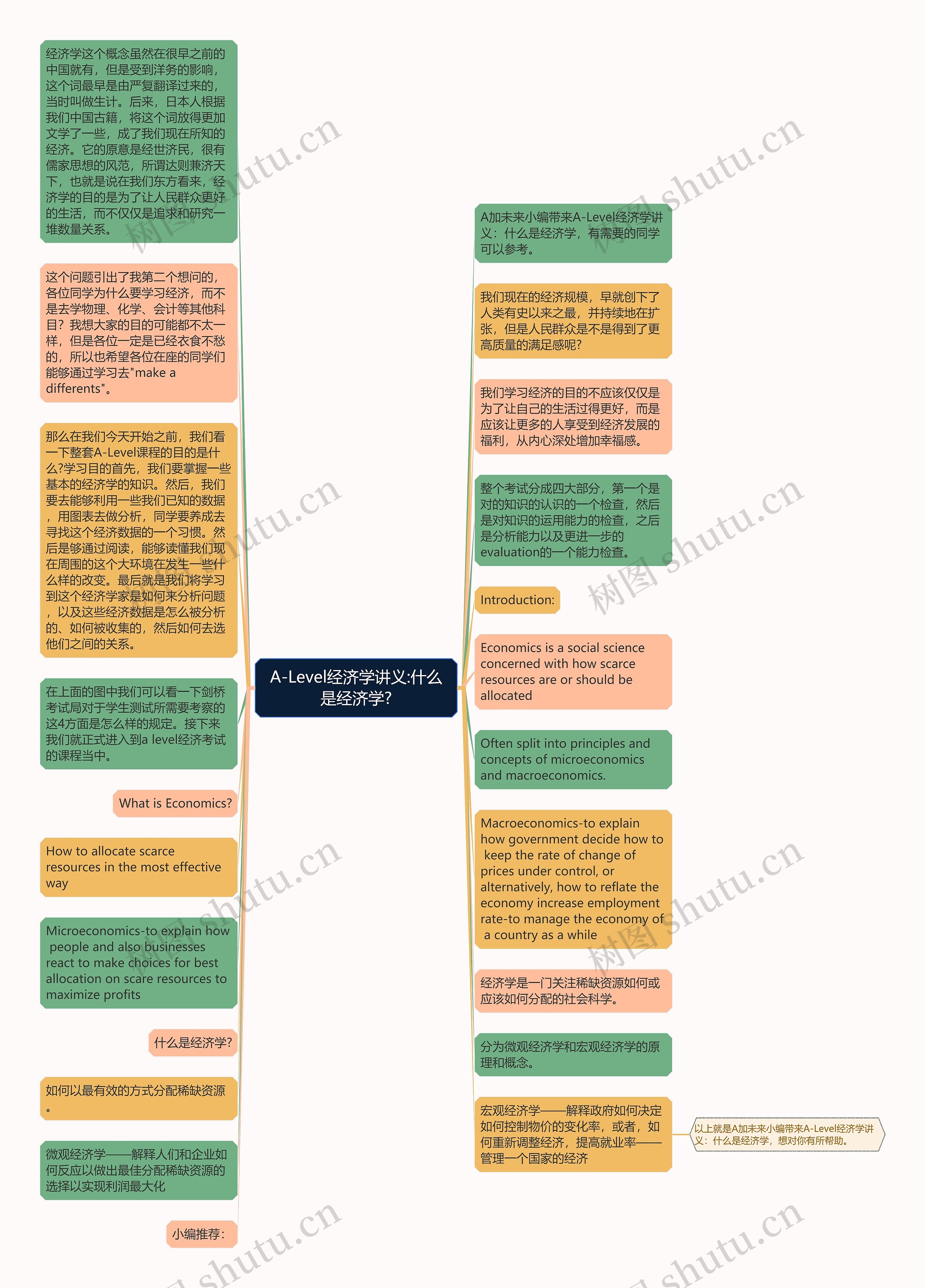 A-Level经济学讲义:什么是经济学?