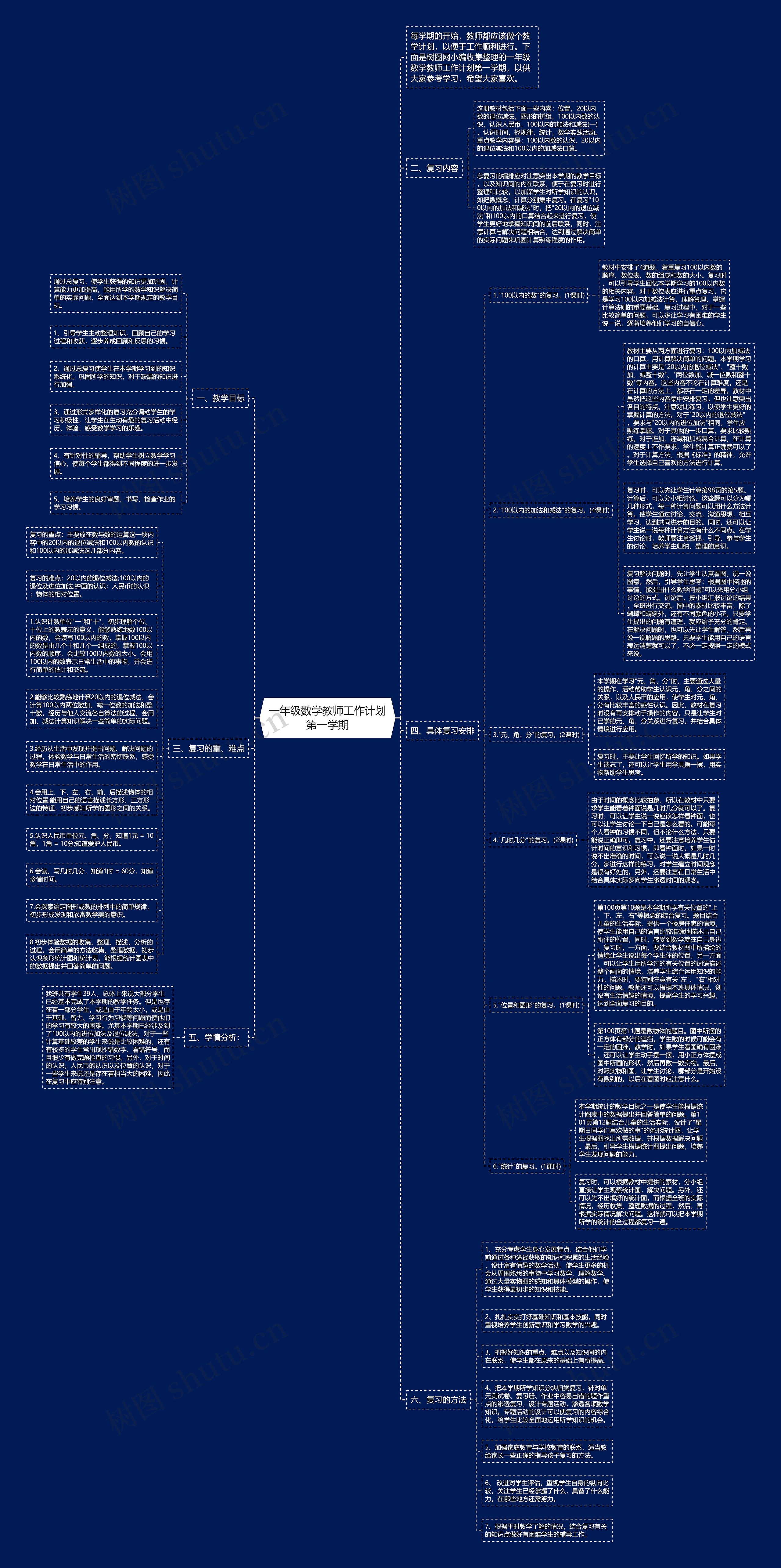 一年级数学教师工作计划第一学期思维导图高清图 一年级数学教师工作计划第一学期思维导图