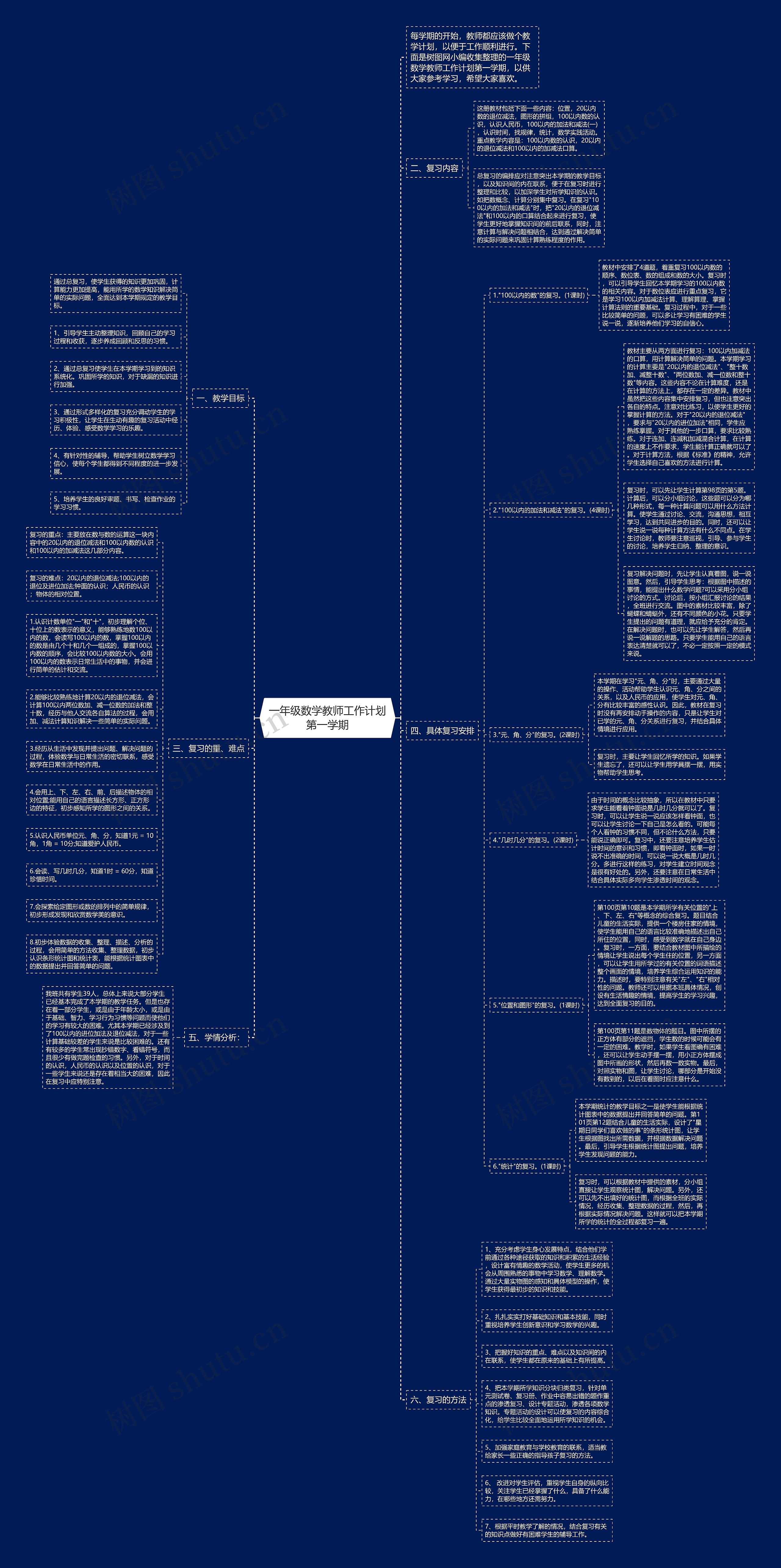 一年级数学教师工作计划第一学期思维导图
