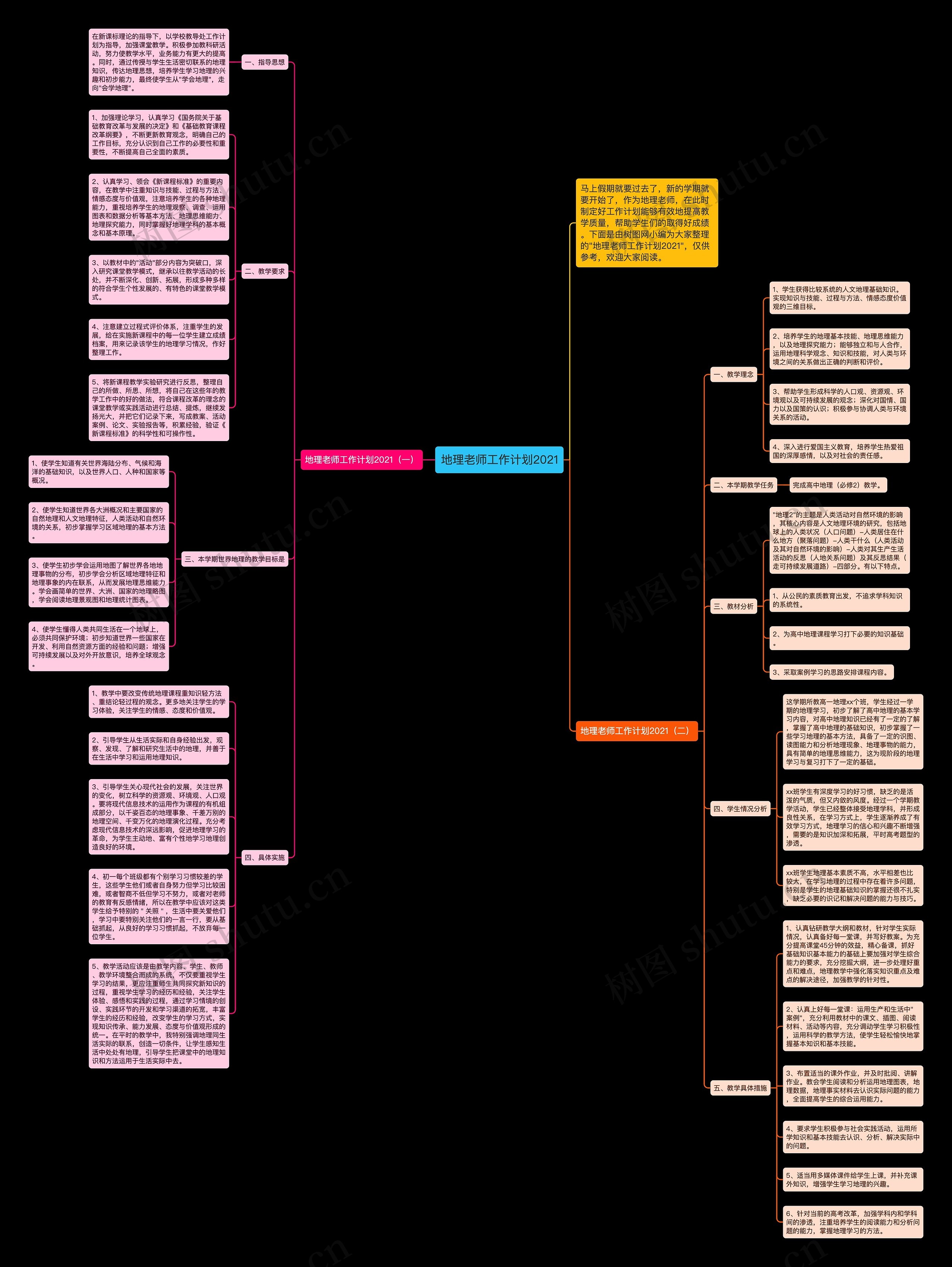 地理老师工作计划2021思维导图