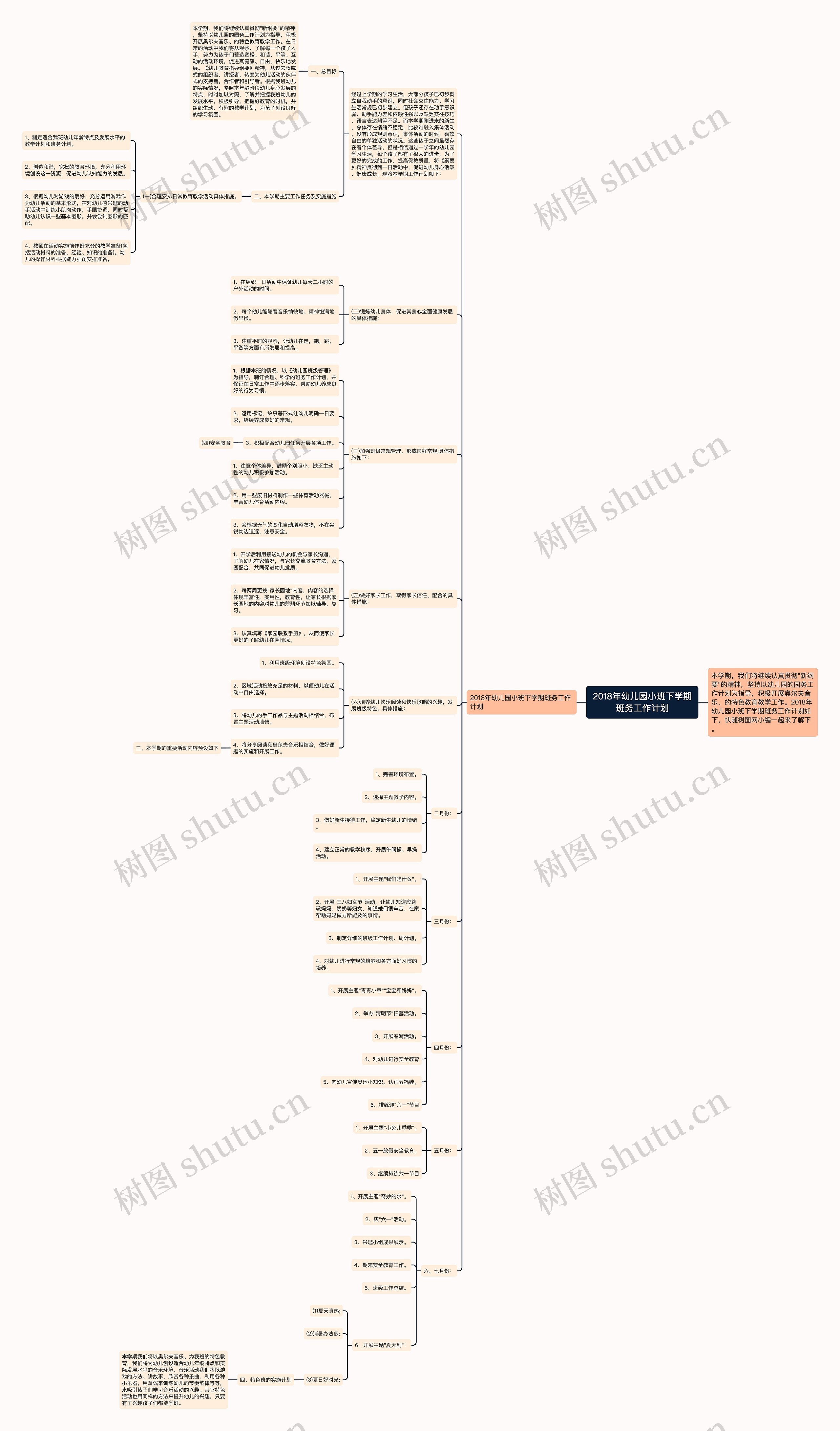 2018年幼儿园小班下学期班务工作计划思维导图