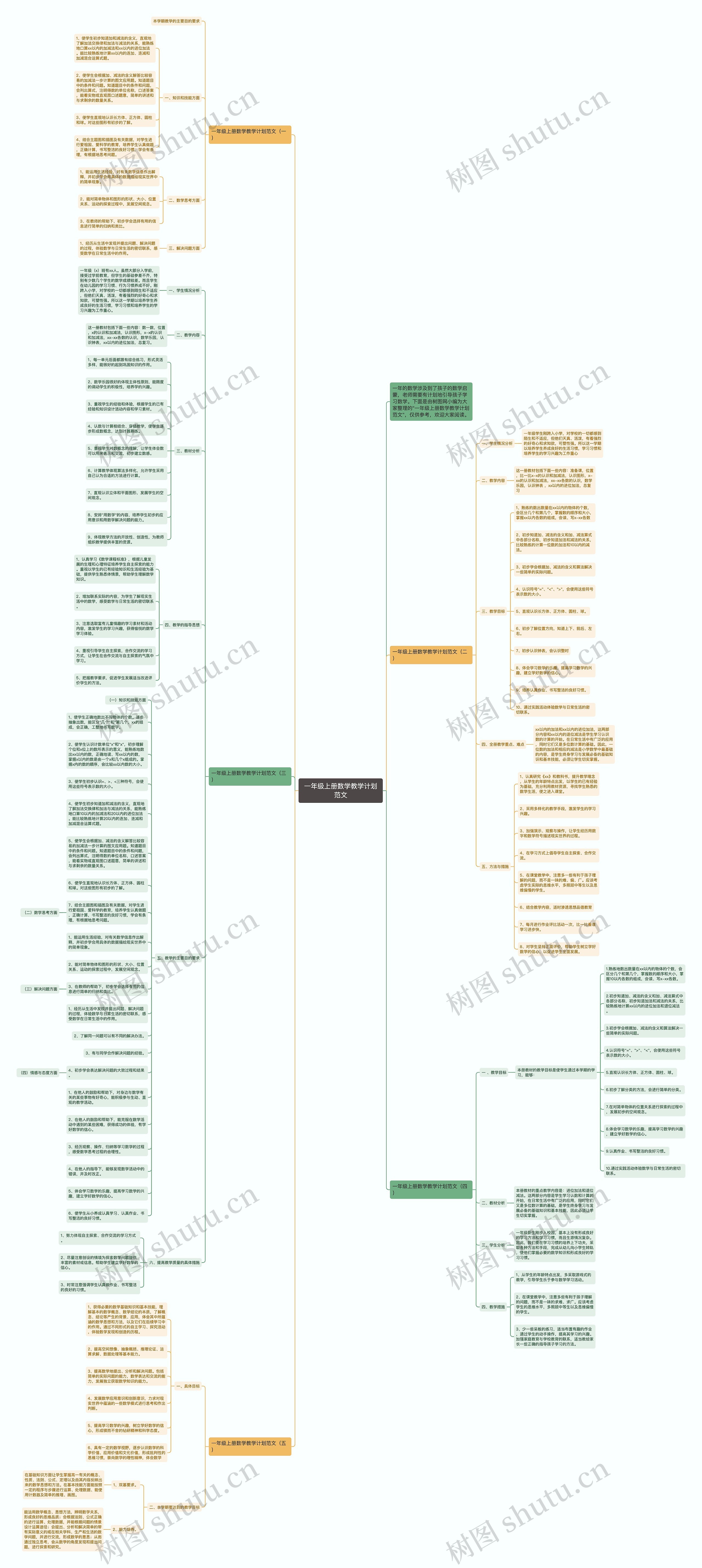 一年级上册数学教学计划范文思维导图