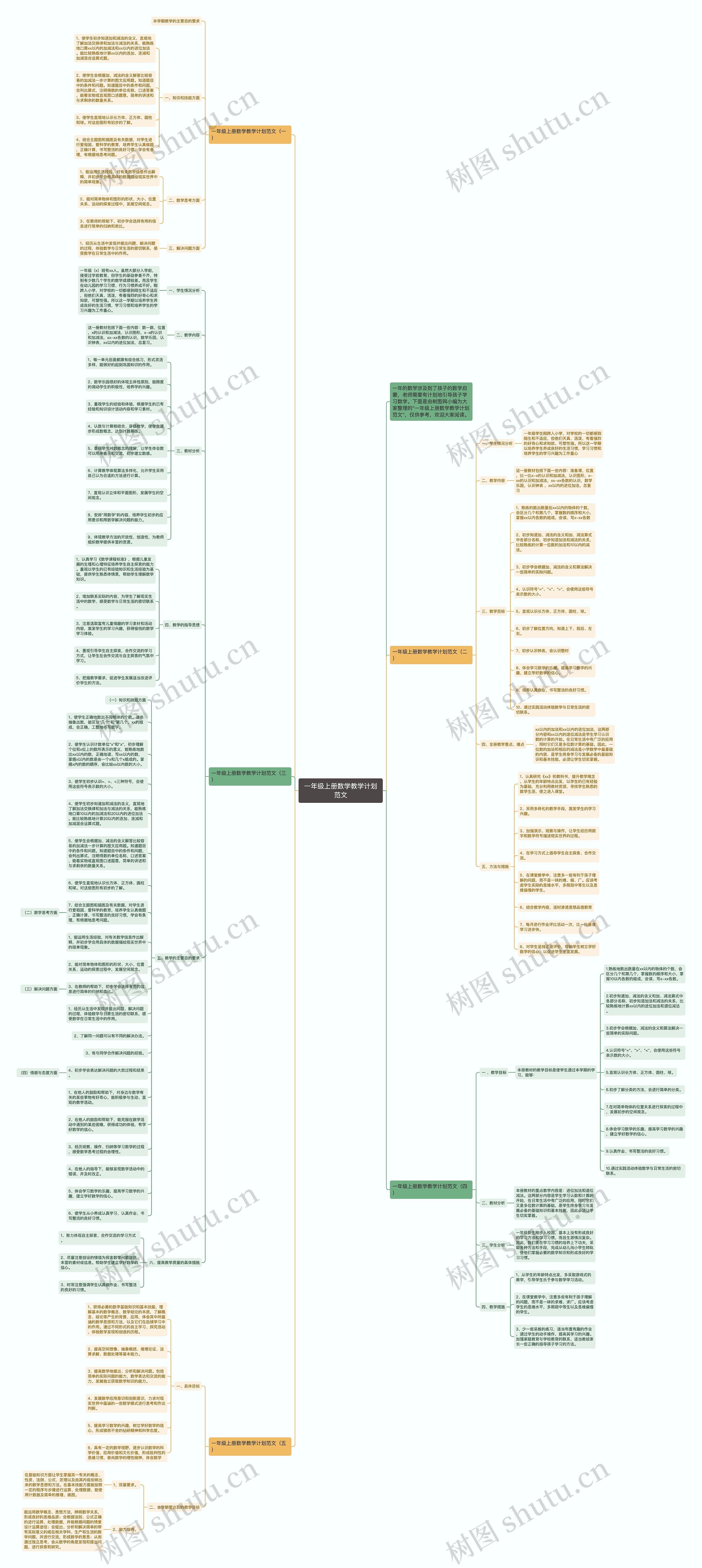 一年级上册数学教学计划范文 一年级上册数学教学计划范文