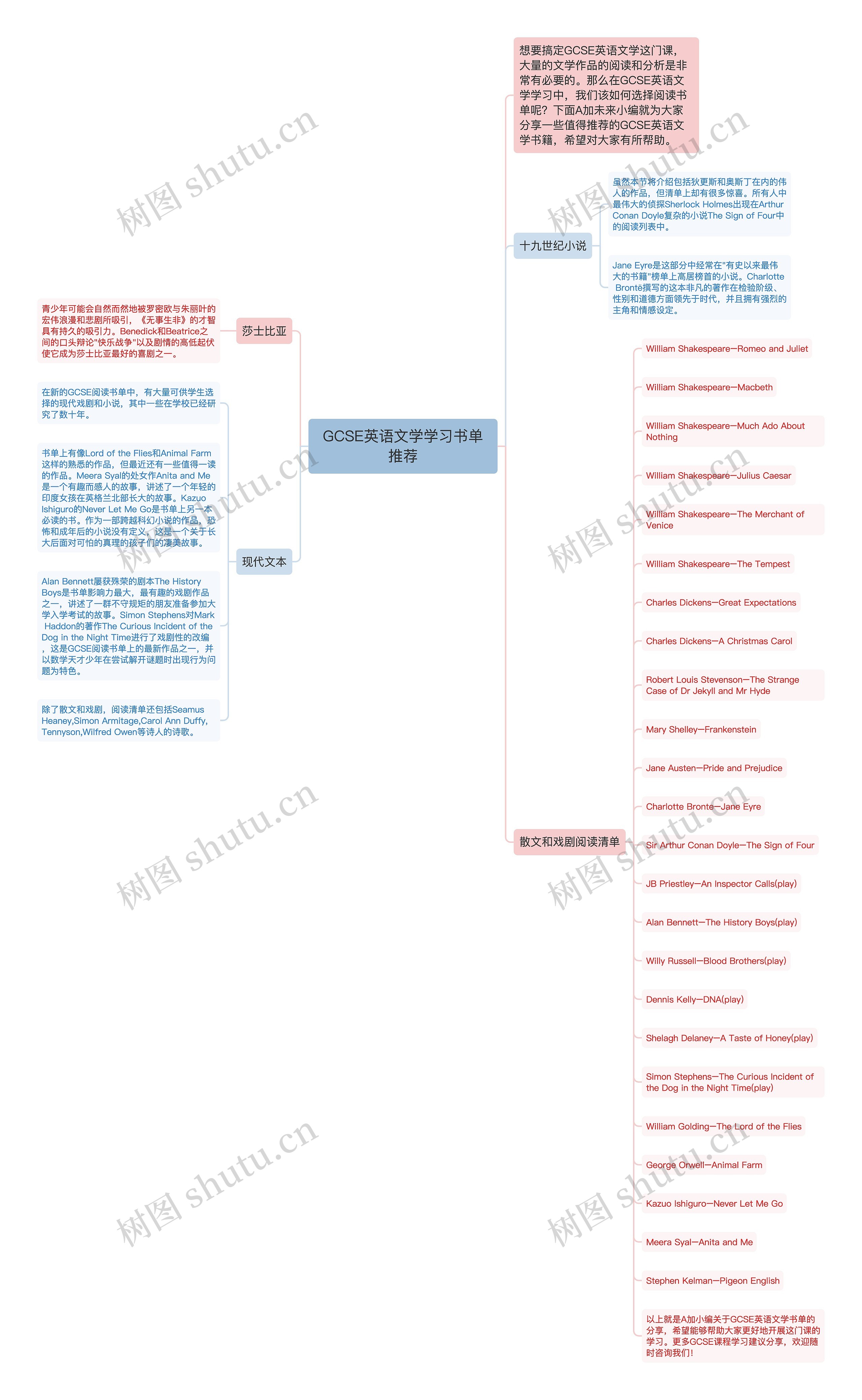 GCSE英语文学学习书单推荐