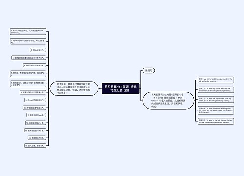 日积月累|公共英语-特殊句型汇总（四）