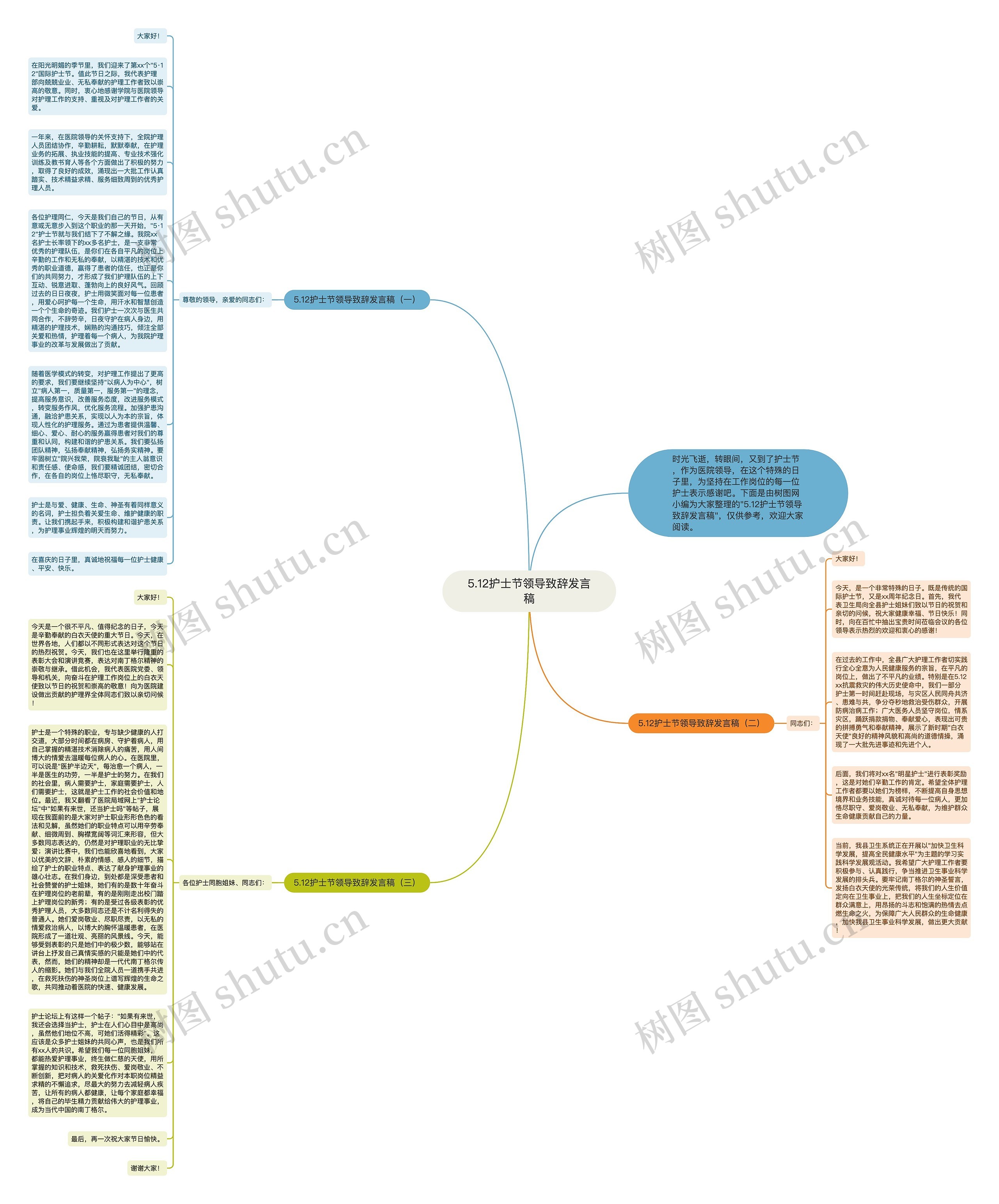 5.12护士节领导致辞发言稿思维导图