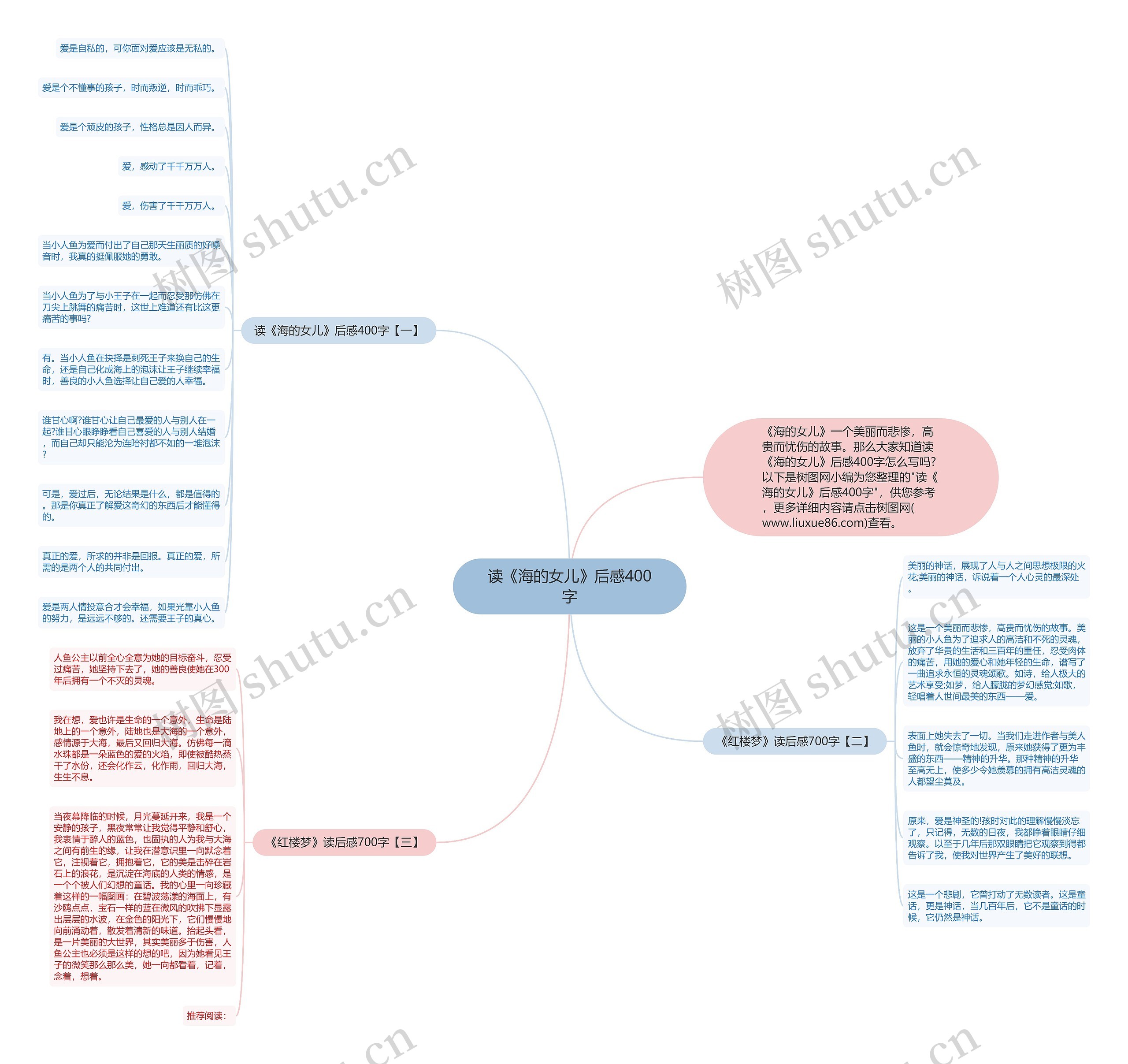 读《海的女儿》后感400字思维导图