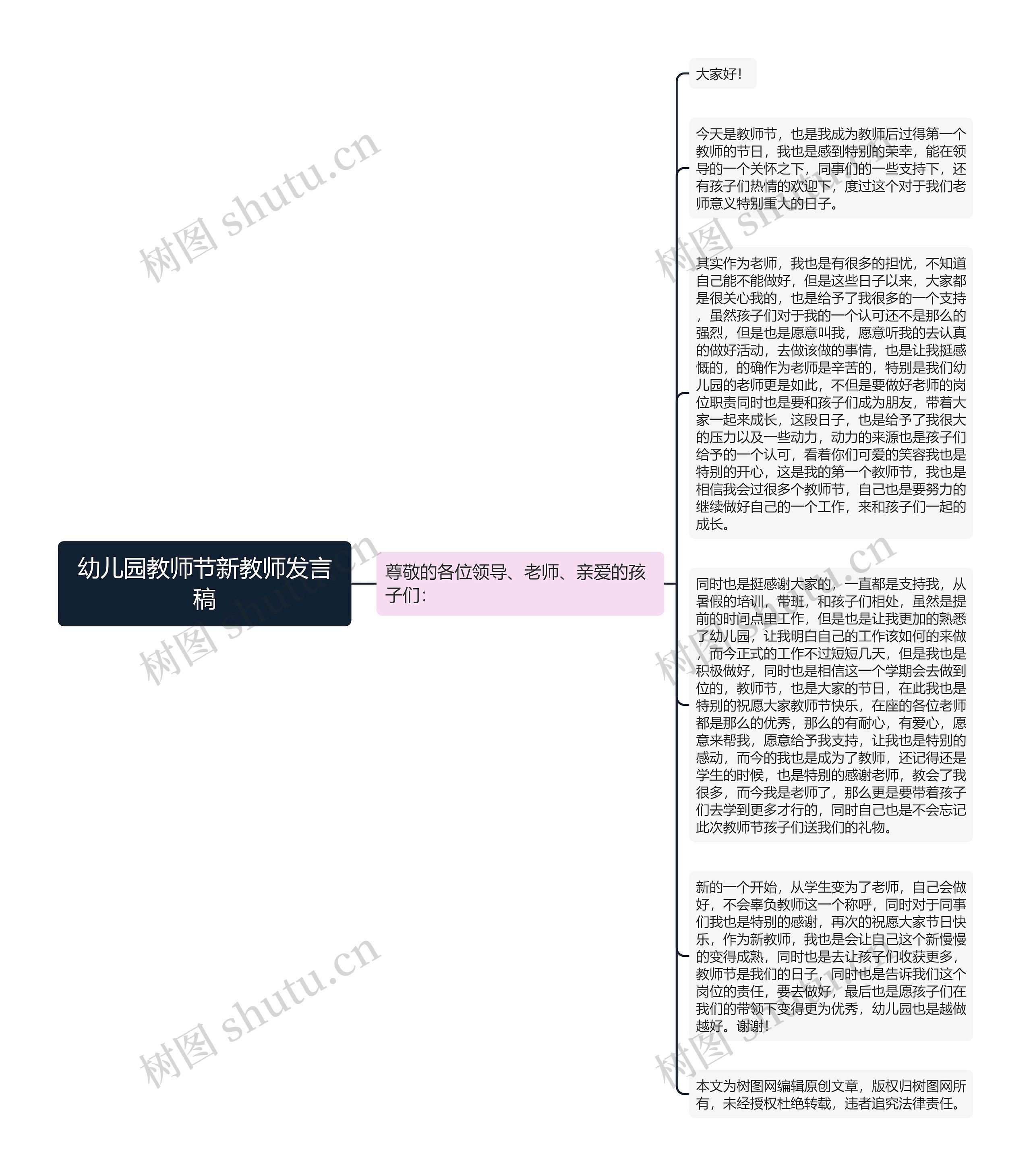 幼儿园教师节新教师发言稿思维导图