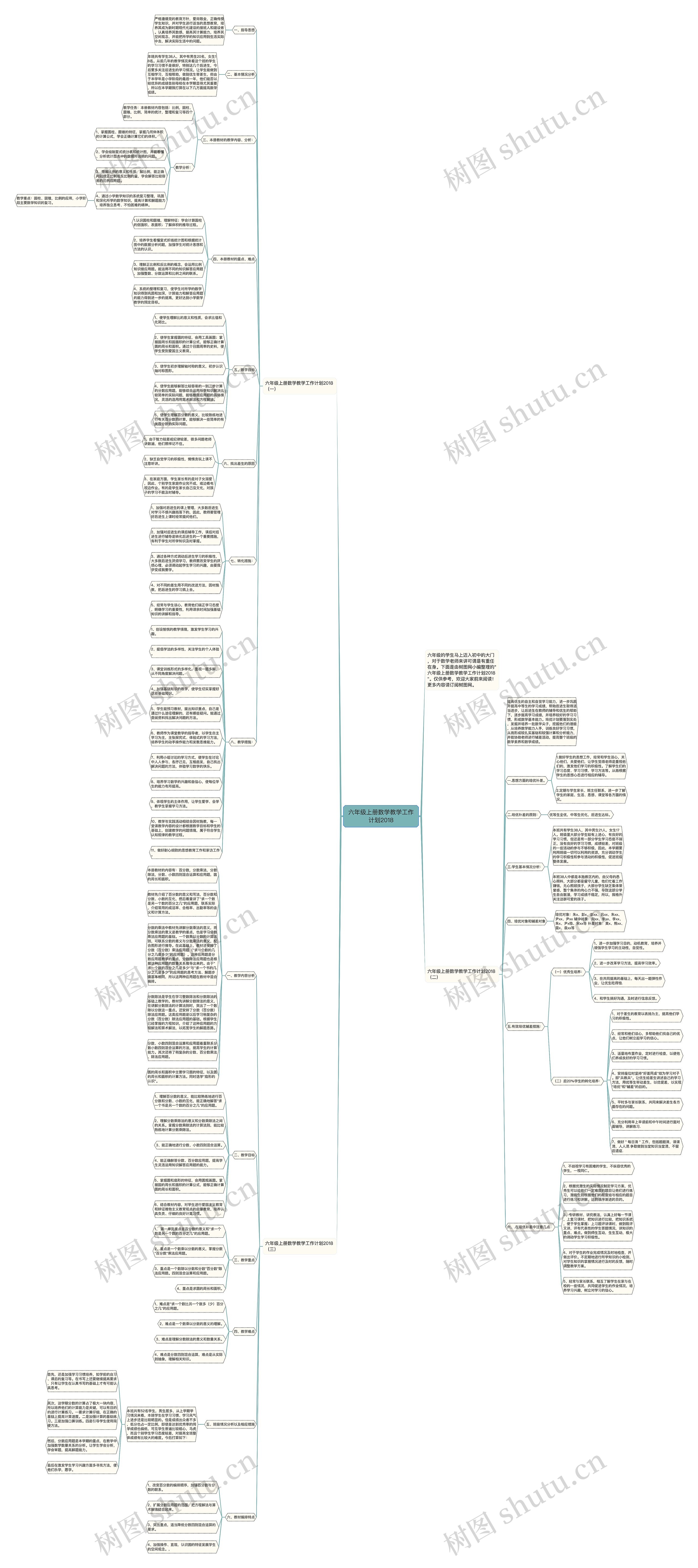 六年级上册数学教学工作计划2018思维导图