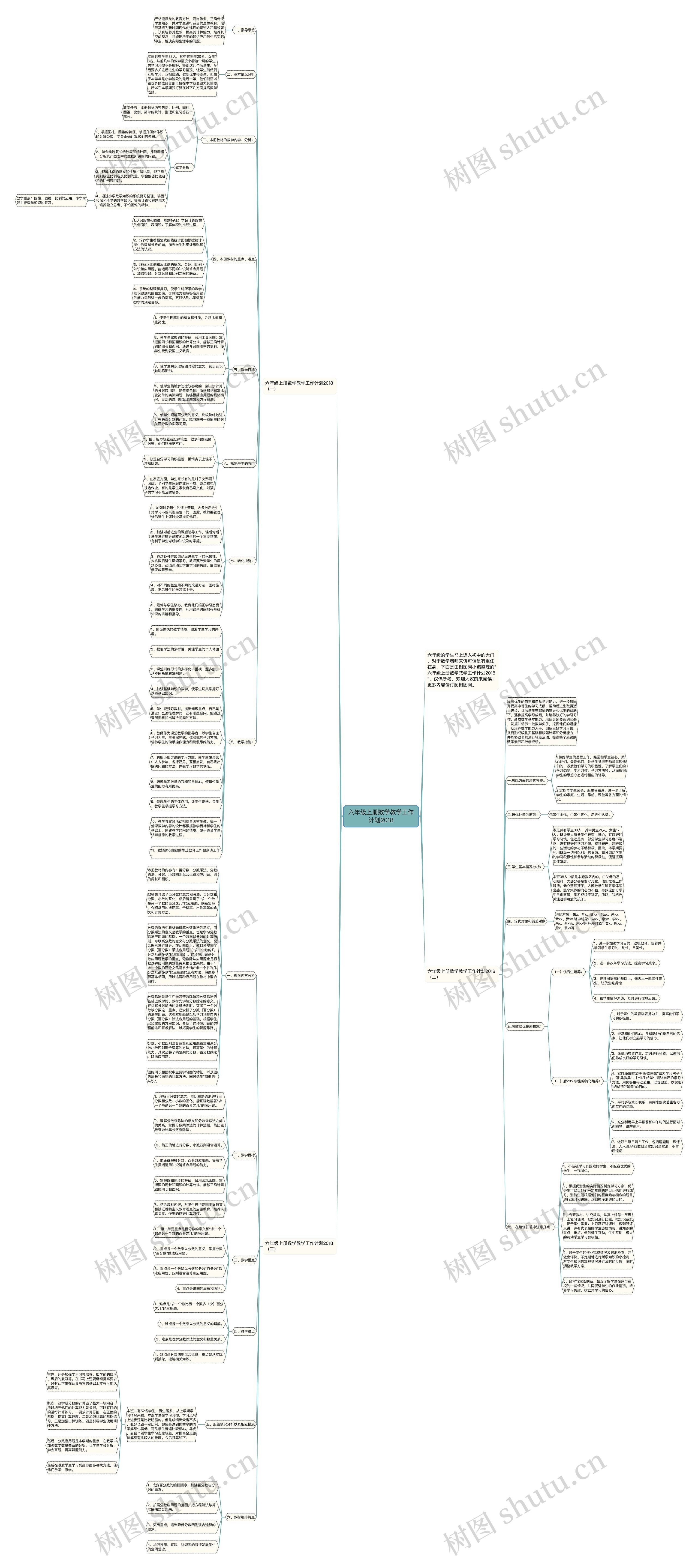 六年级上册数学教学工作计划2018 六年级上册数学教学工作计划2018