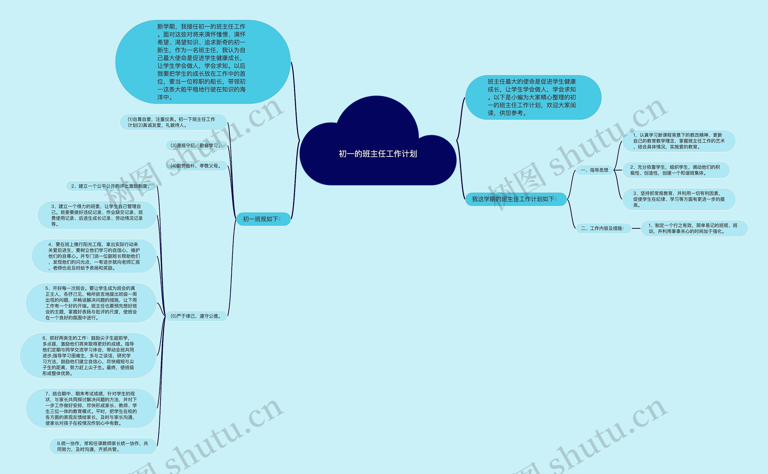 初一的班主任工作计划思维导图