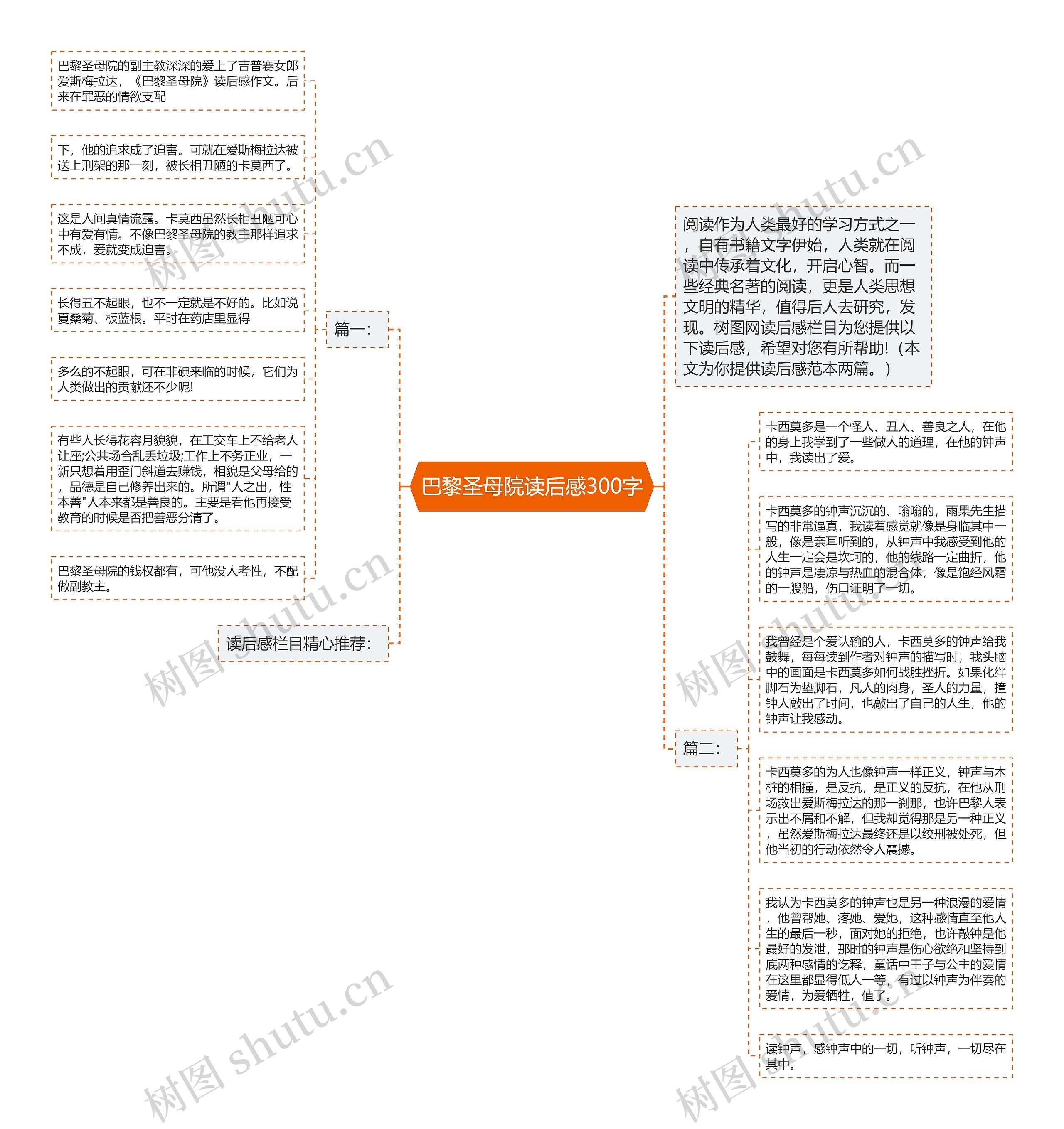 巴黎圣母院读后感300字思维导图