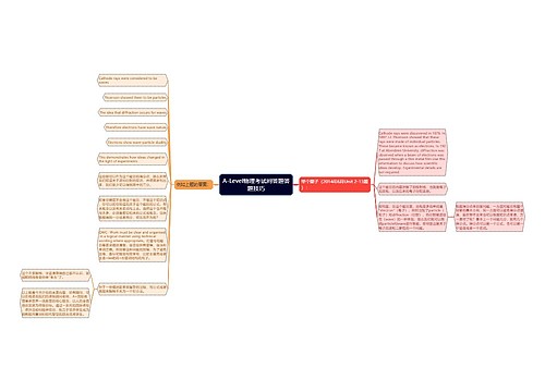 A-Level物理考试问答题答题技巧