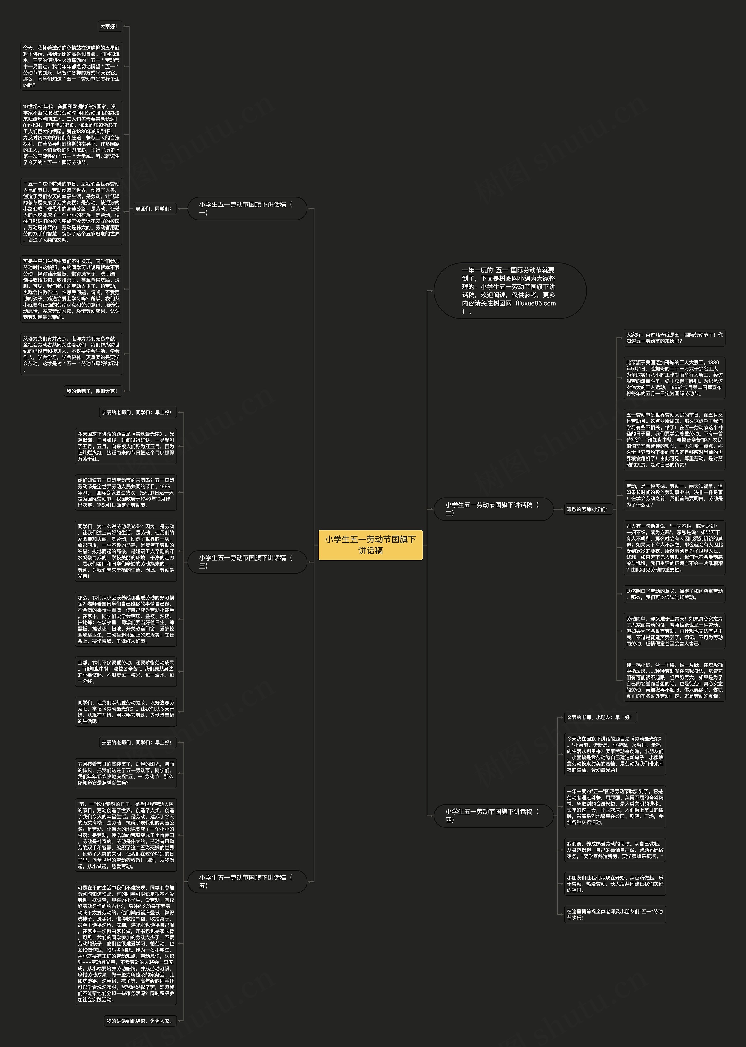 小学生五一劳动节国旗下讲话稿思维导图