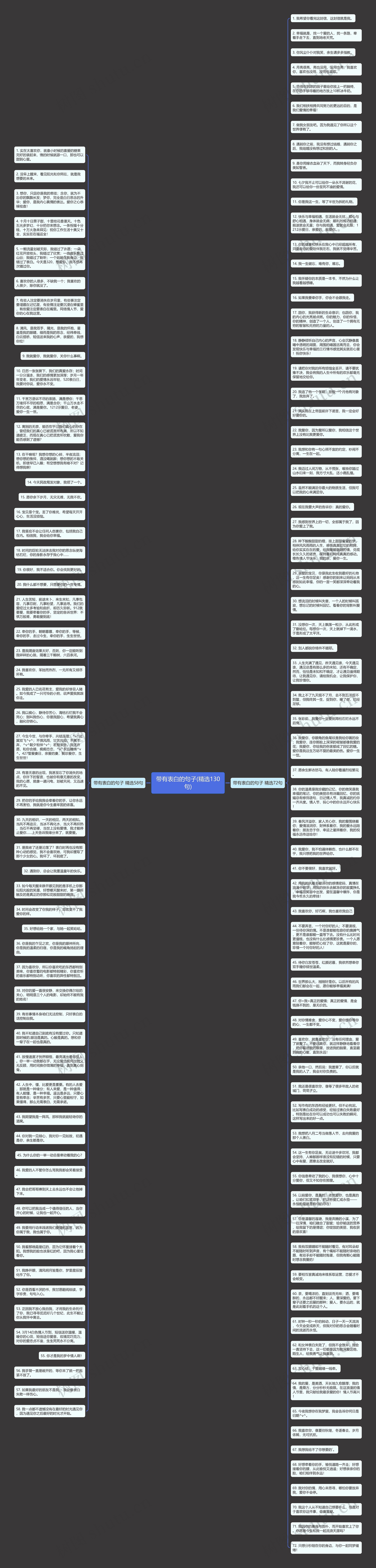 带有表白的句子(精选130句)思维导图