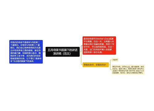 五月母亲节国旗下的讲话演讲稿（范文）