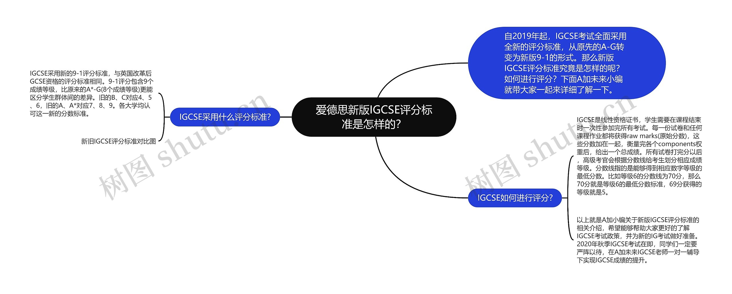 爱德思新版IGCSE评分标准是怎样的？