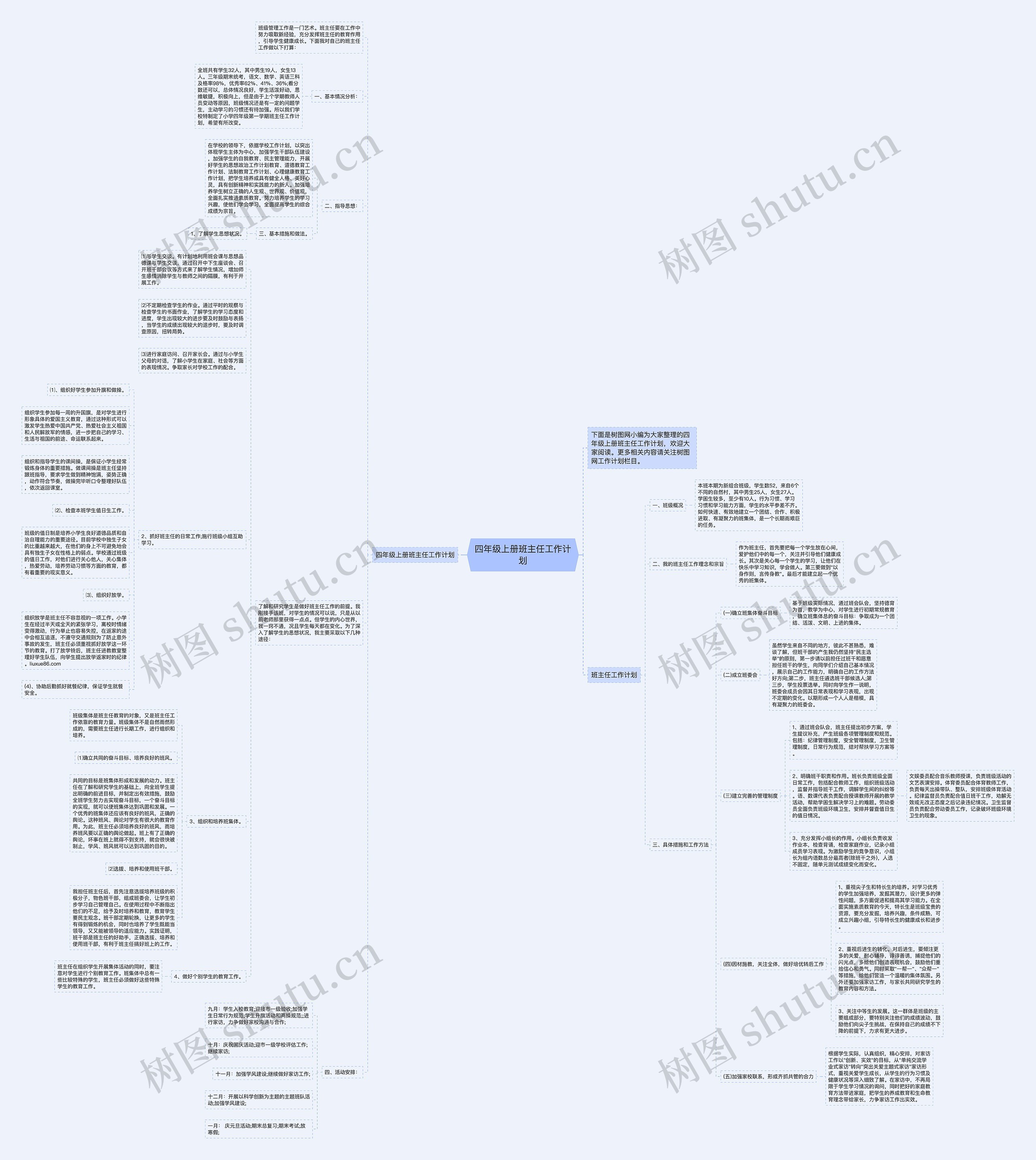 四年级上册班主任工作计划思维导图
